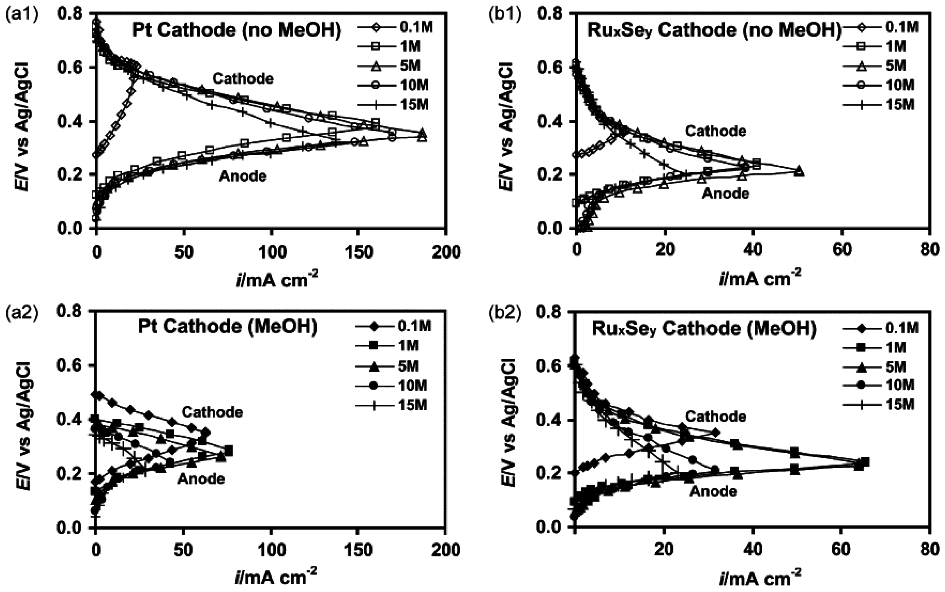 Catalysts 06 00145 g040