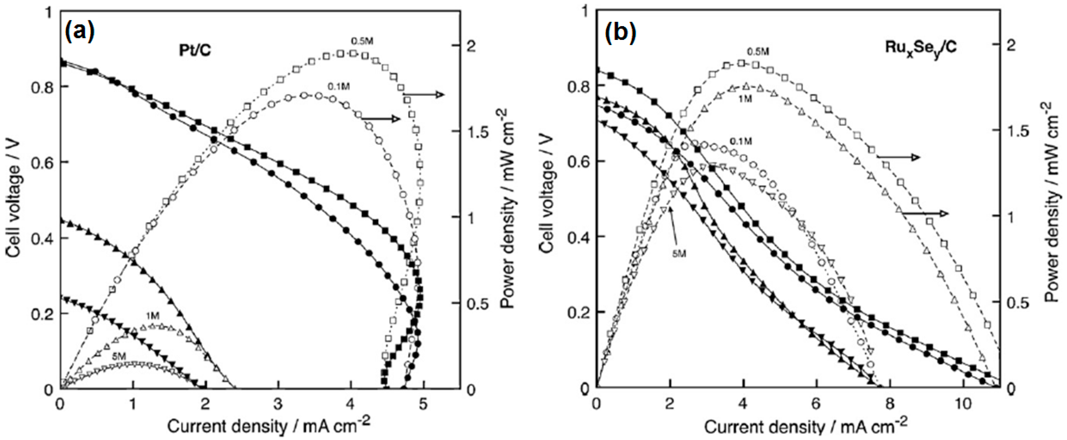 Catalysts 06 00145 g043