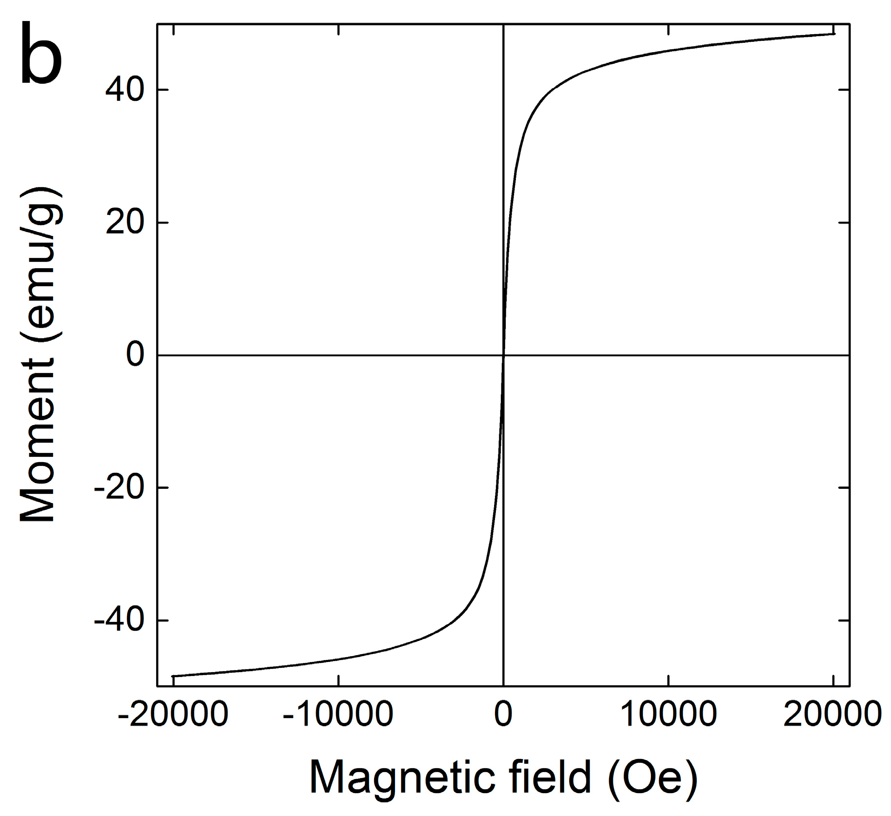 Catalysts 06 00146 g002b