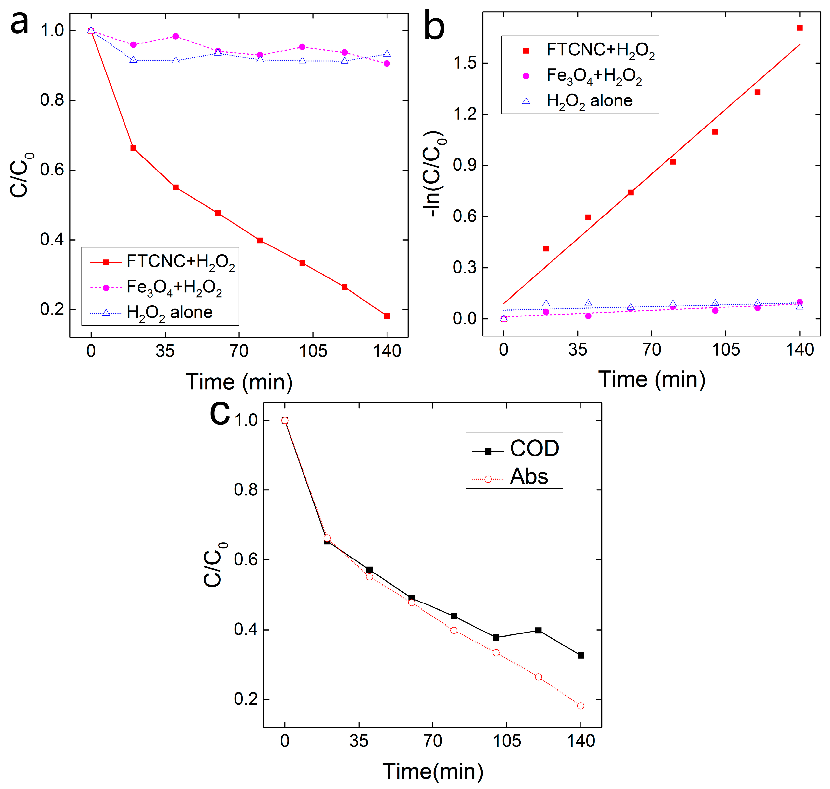 Catalysts 06 00146 g004