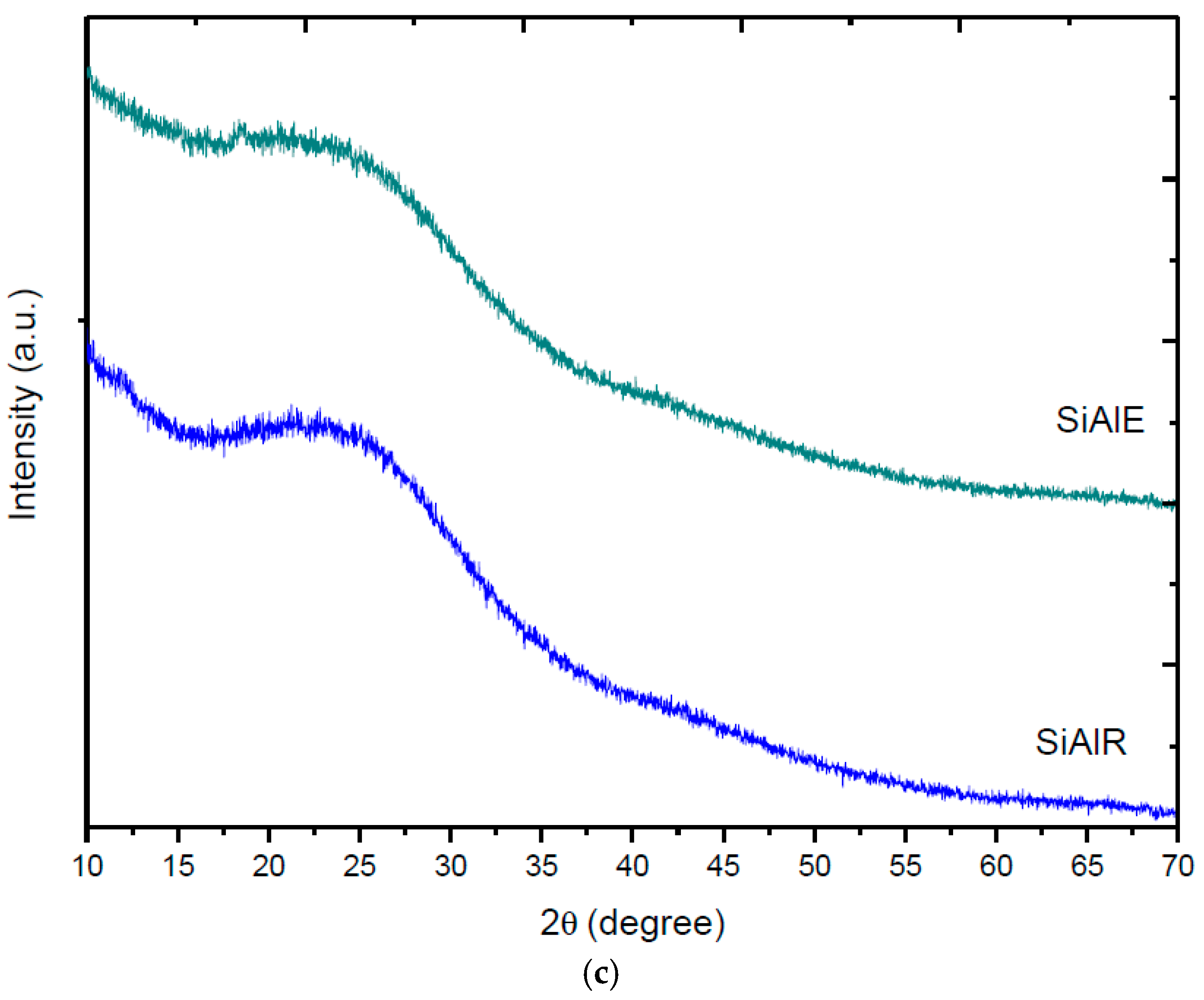 Catalysts 06 00151 g003b 550
