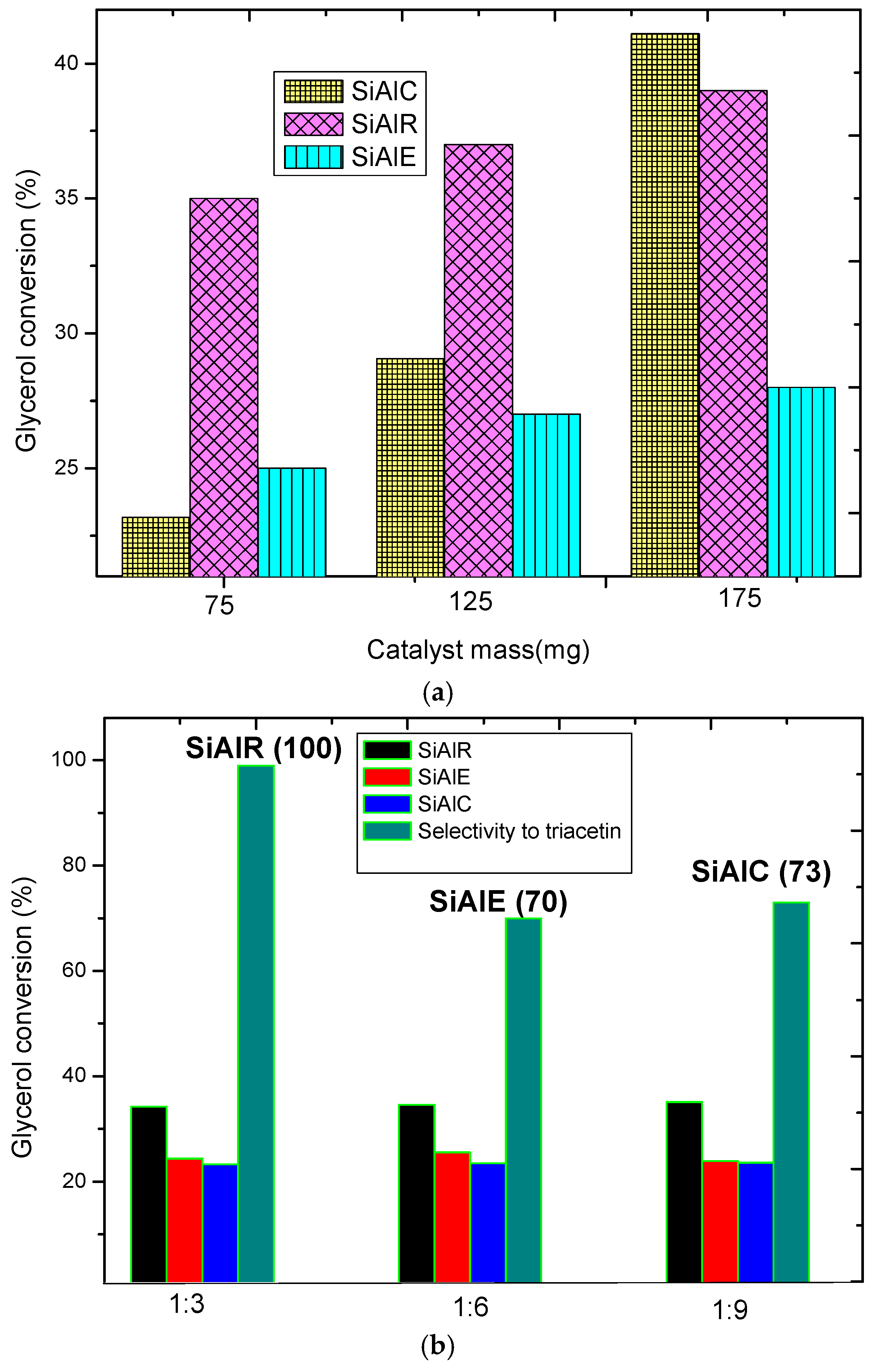 Catalysts 06 00151 g008 550
