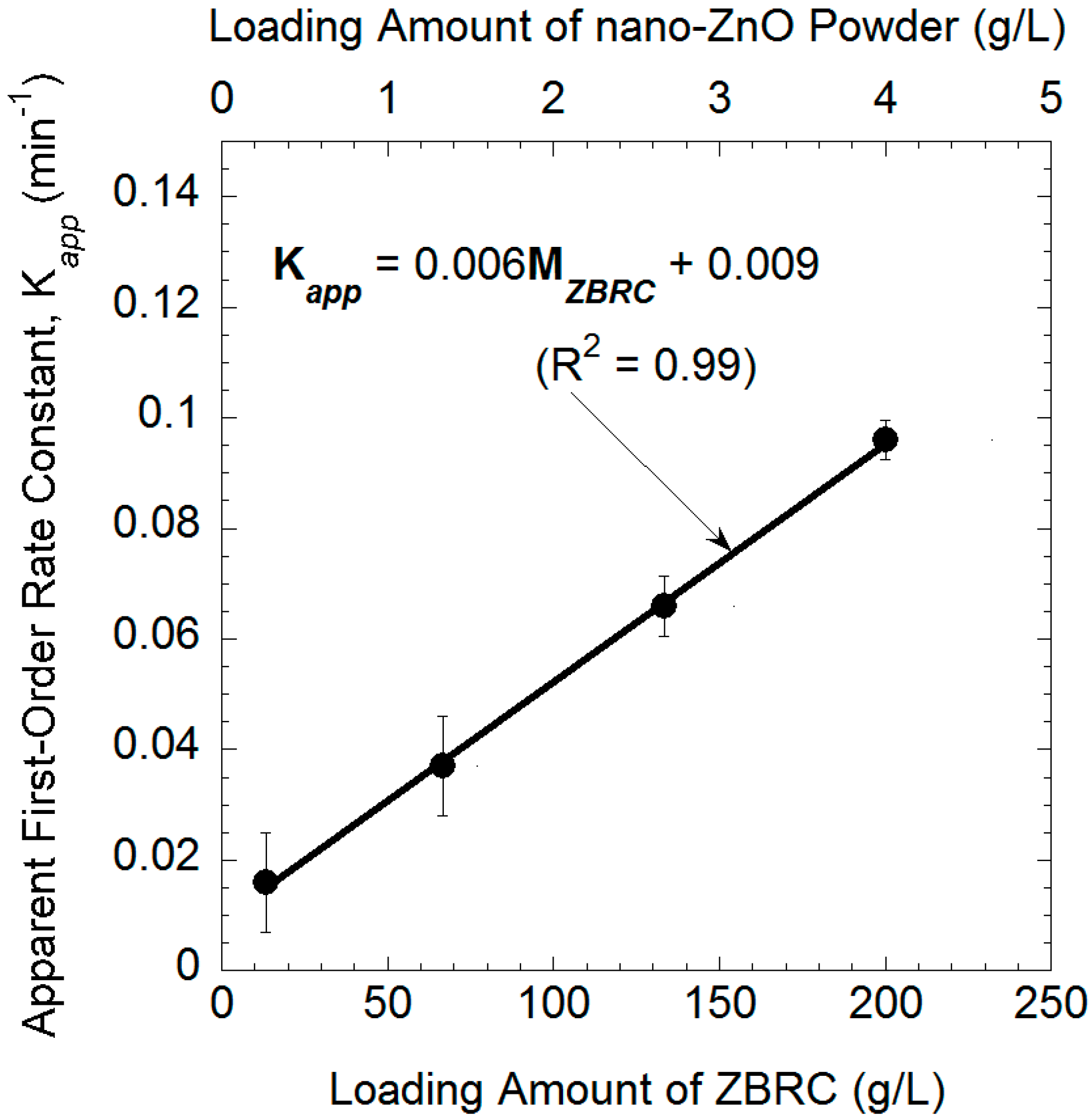 Catalysts 06 00152 g006