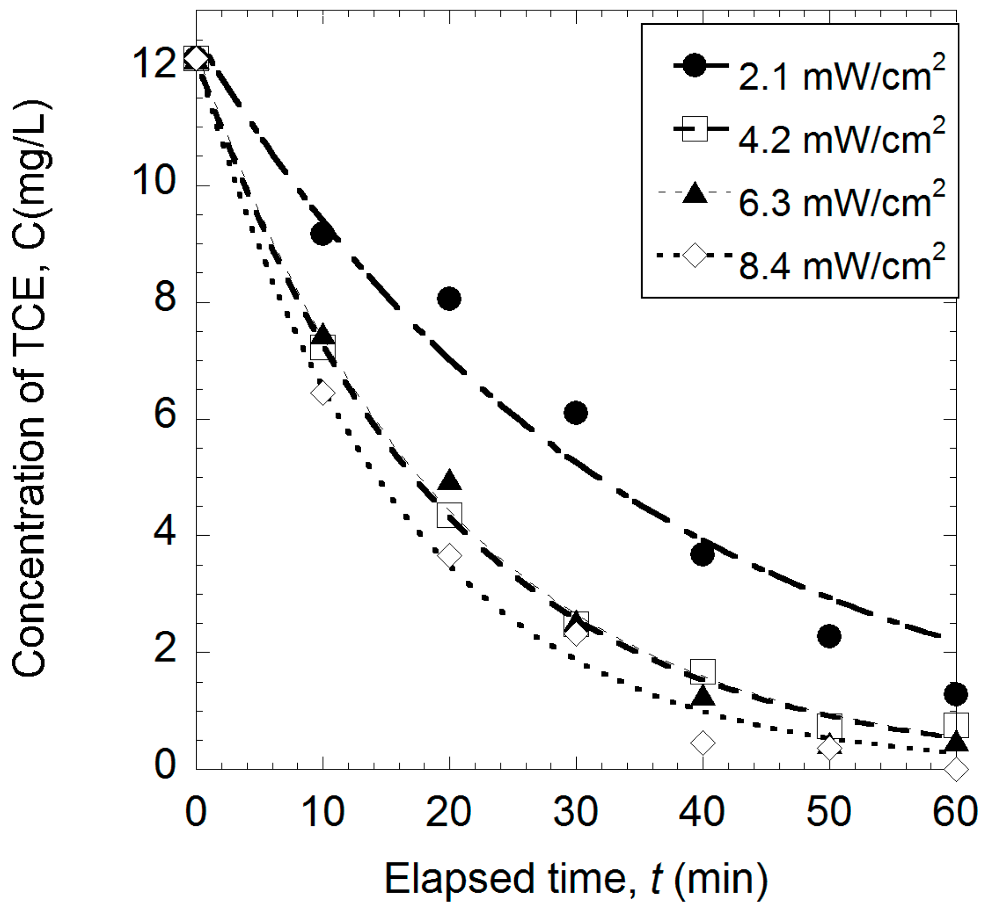 Catalysts 06 00152 g007
