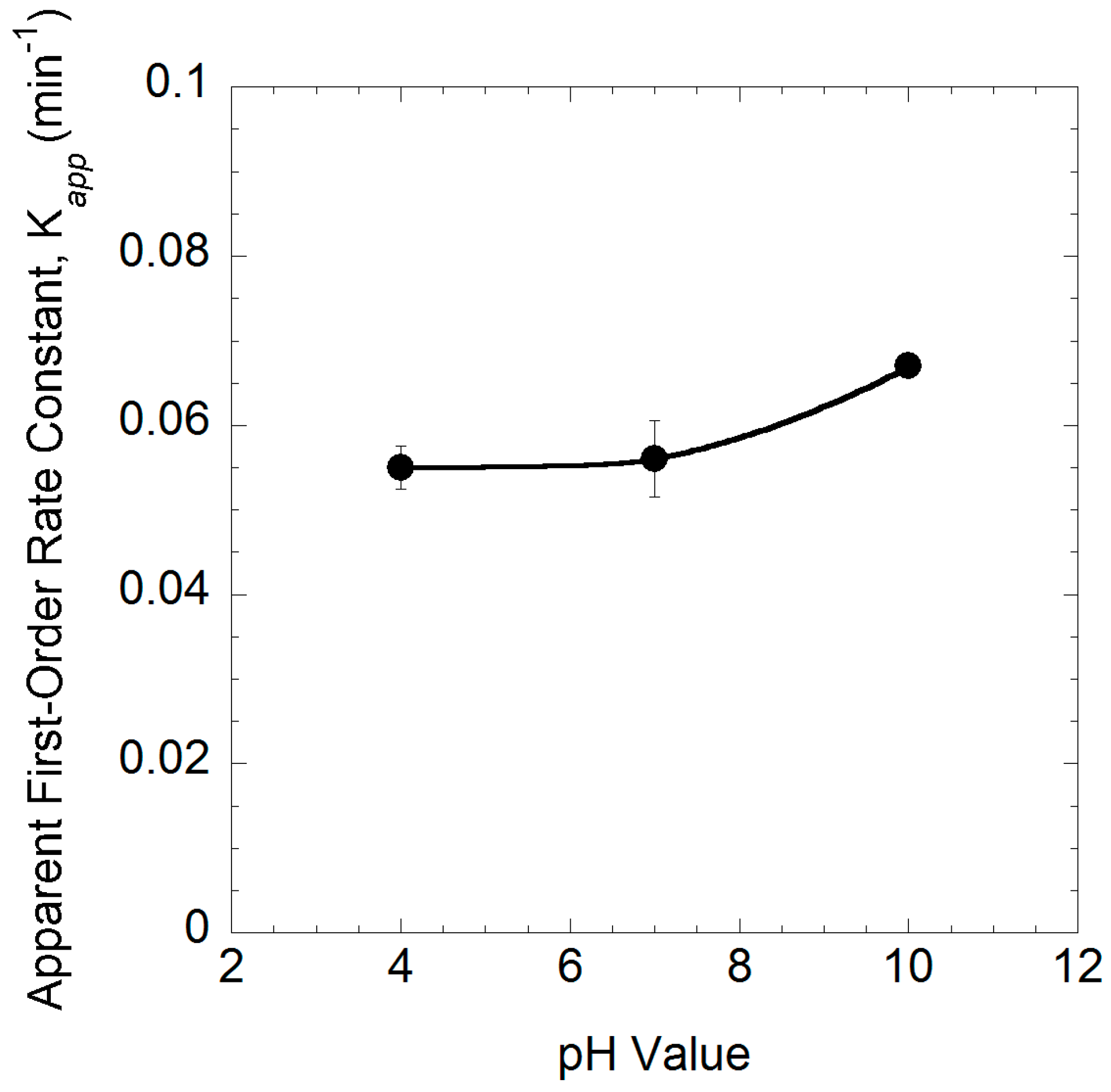 Catalysts 06 00152 g008