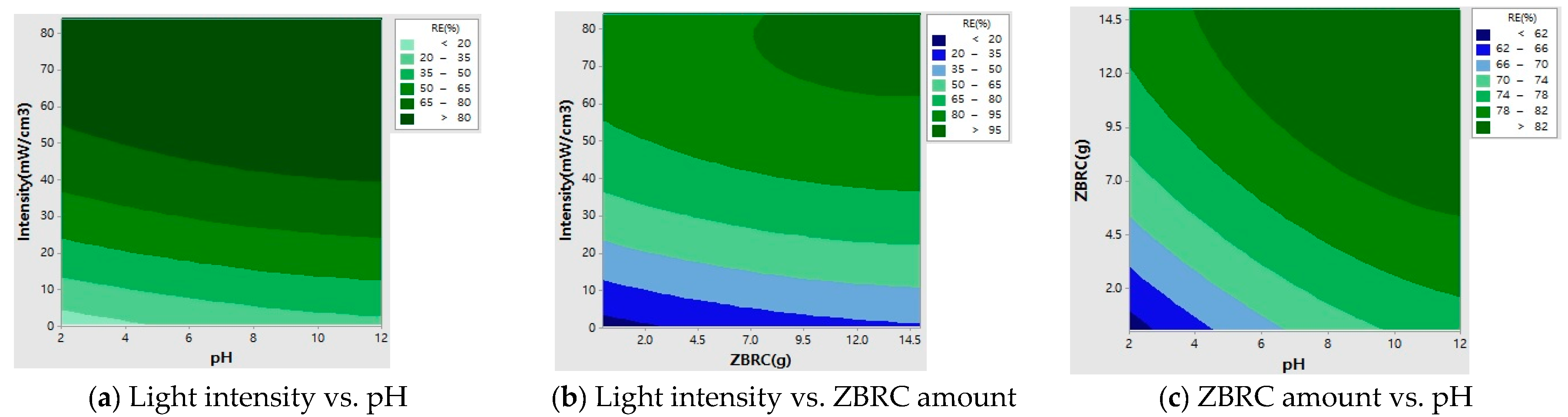 Catalysts 06 00152 g009