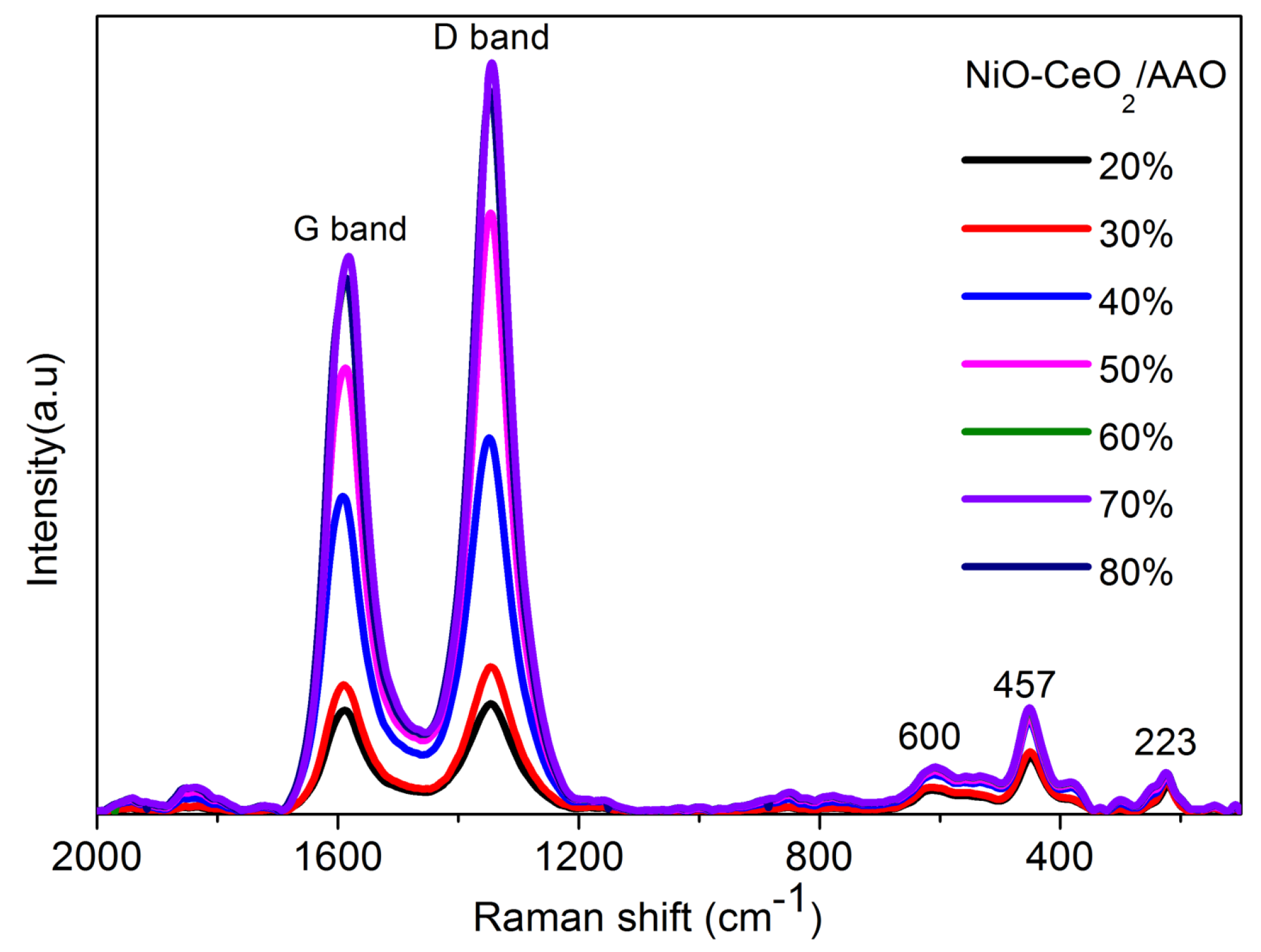 Catalysts 06 00154 g010