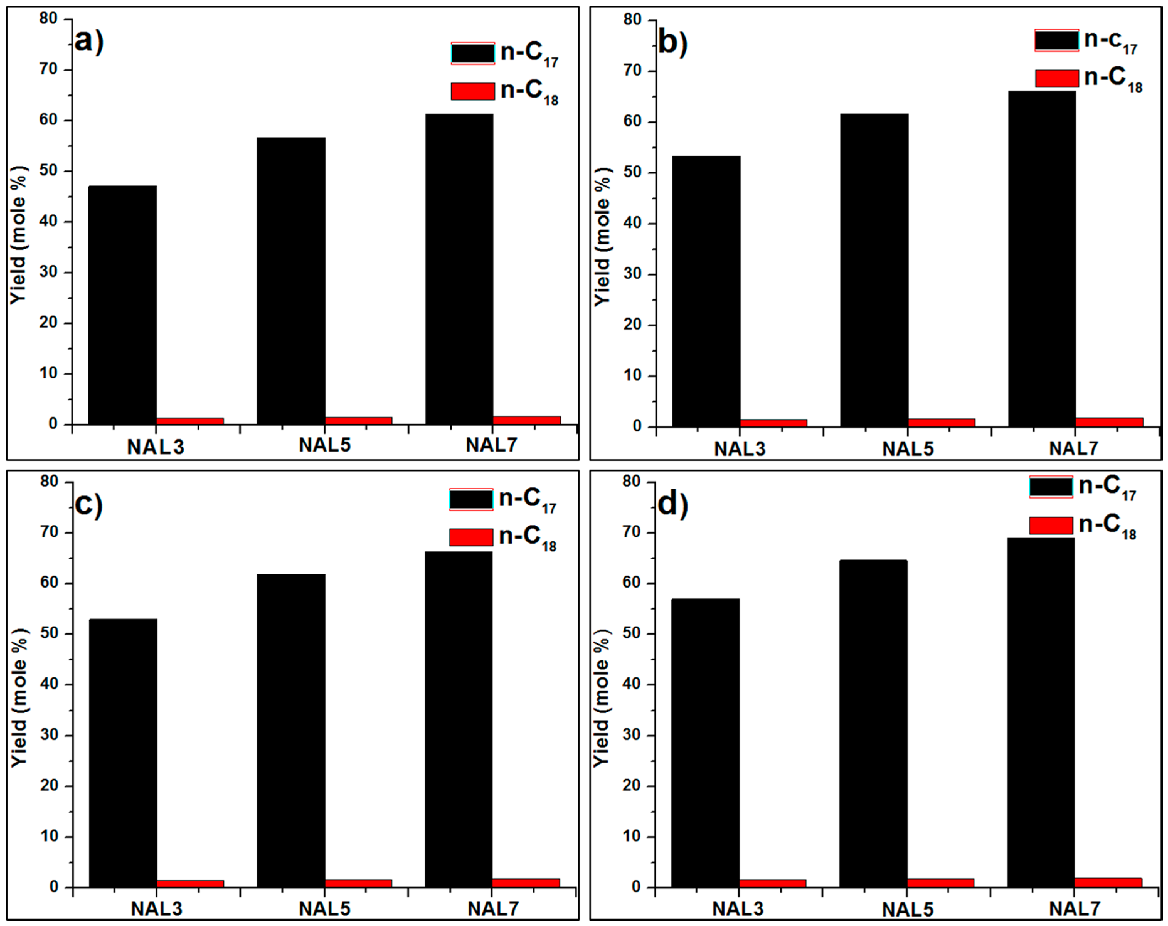 Catalysts 06 00156 g005 550