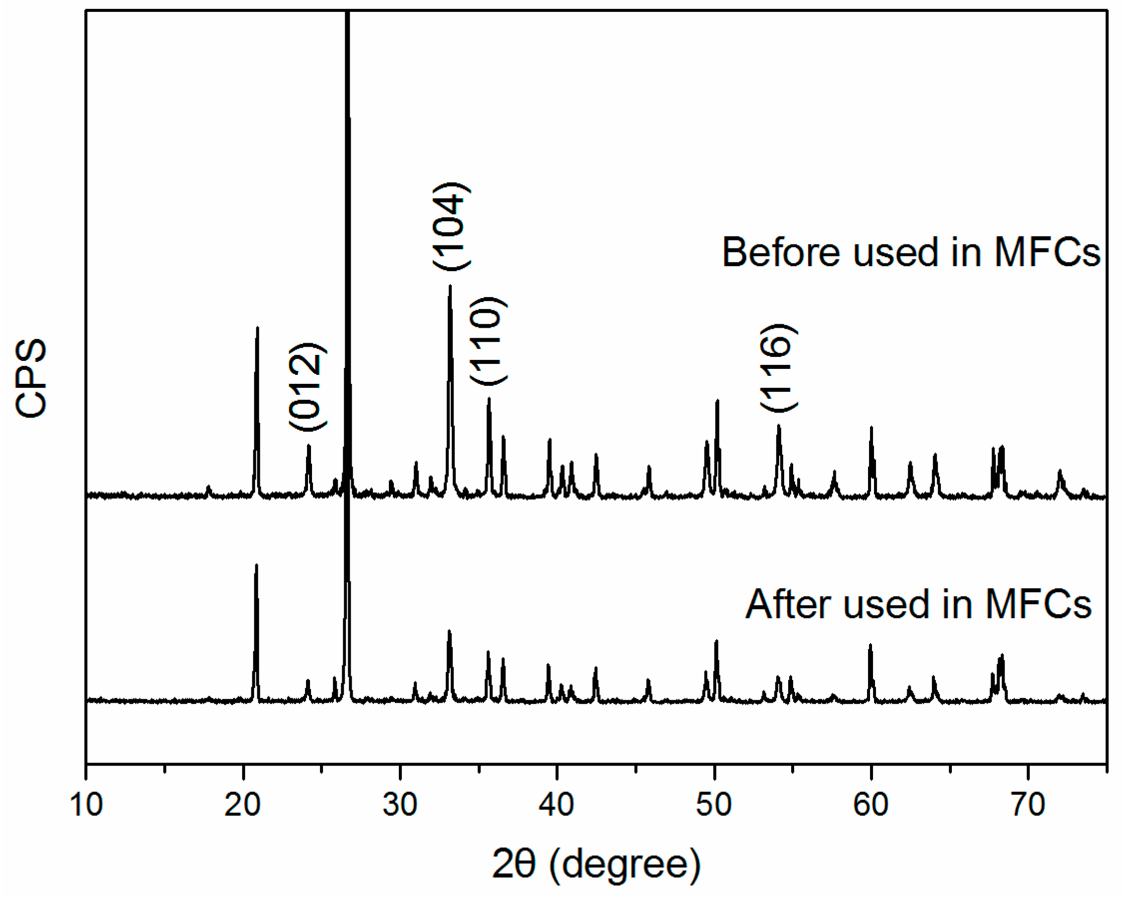 Catalysts 06 00157 g001