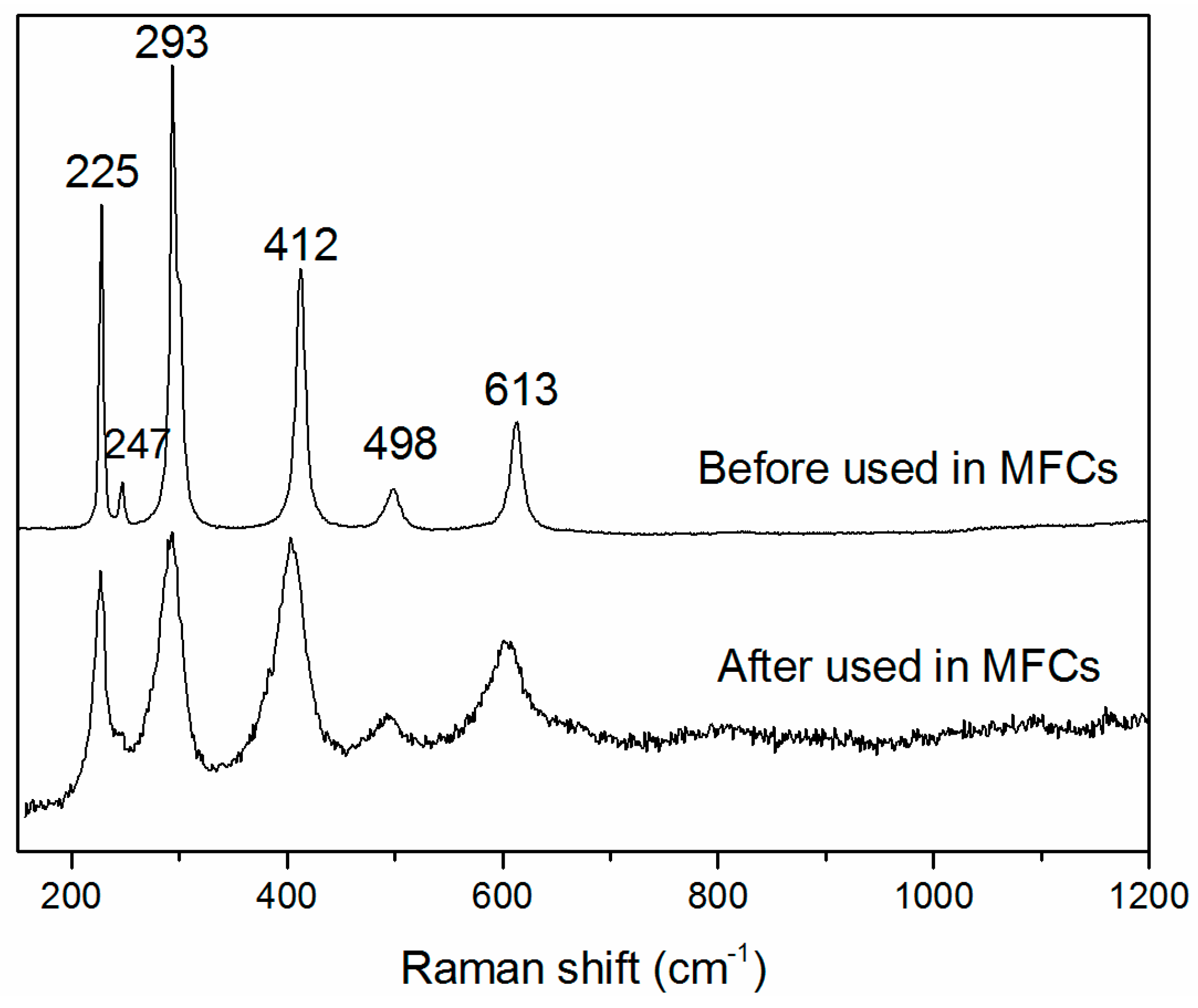 Catalysts 06 00157 g002