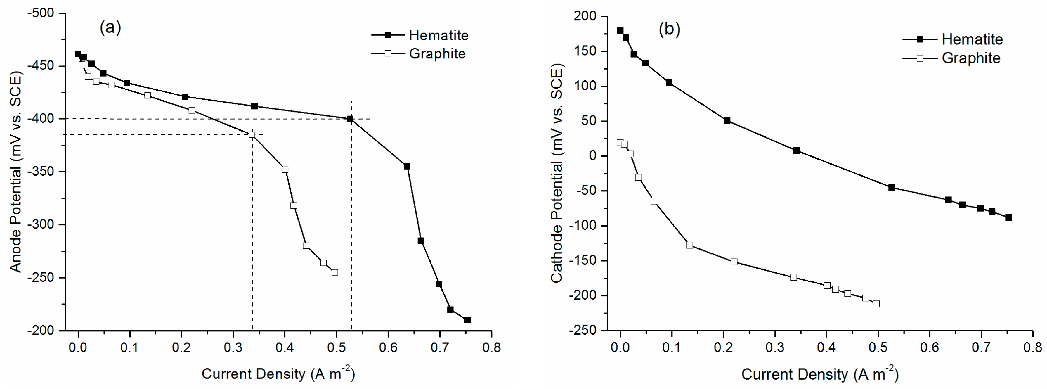 Catalysts 06 00157 g005