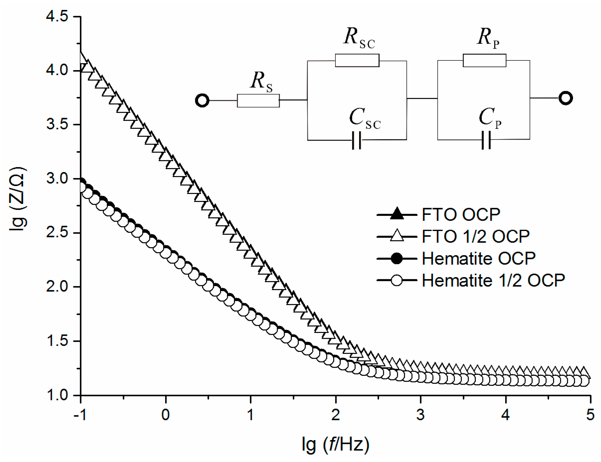 Catalysts 06 00157 g007