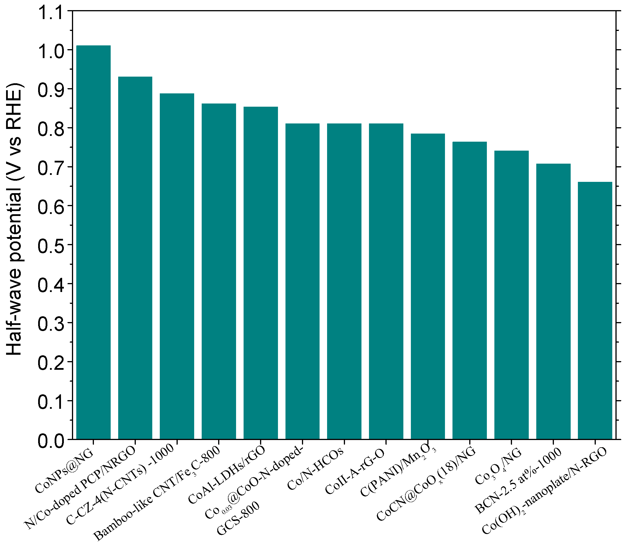 Catalysts 06 00159 g003