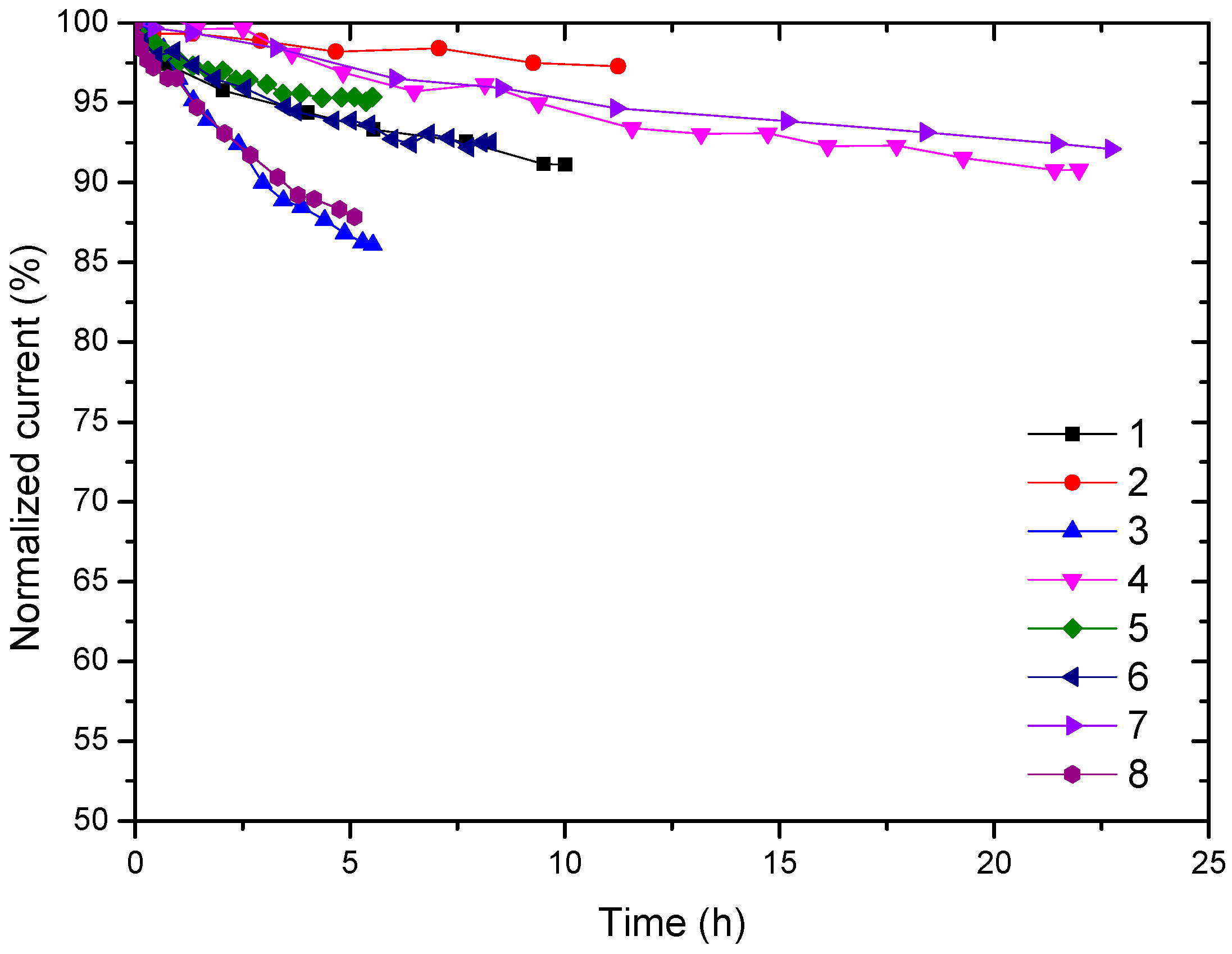 Catalysts 06 00159 g004