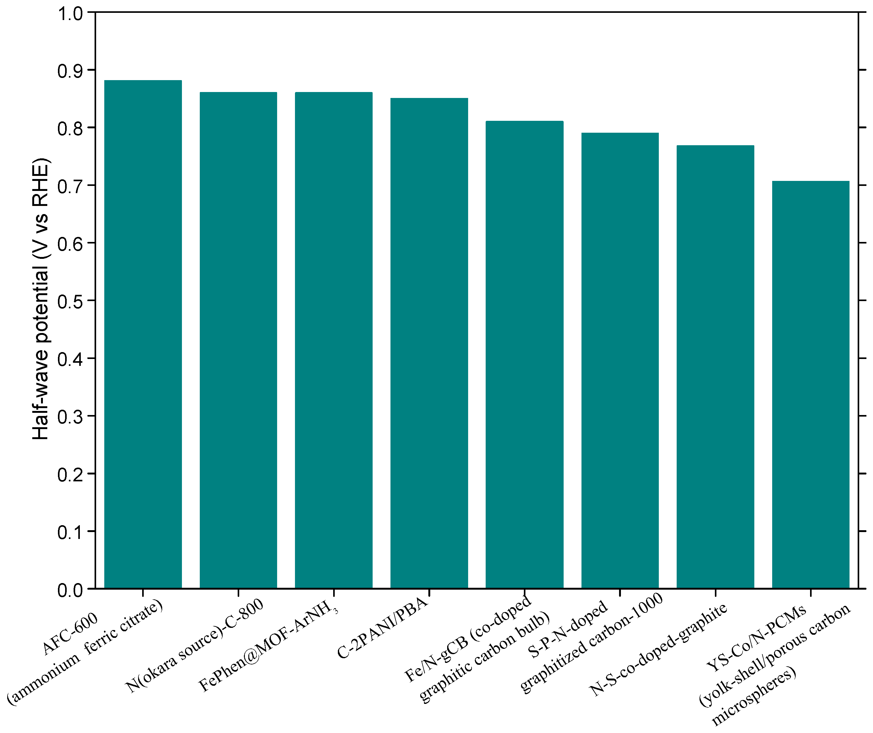 Catalysts 06 00159 g005