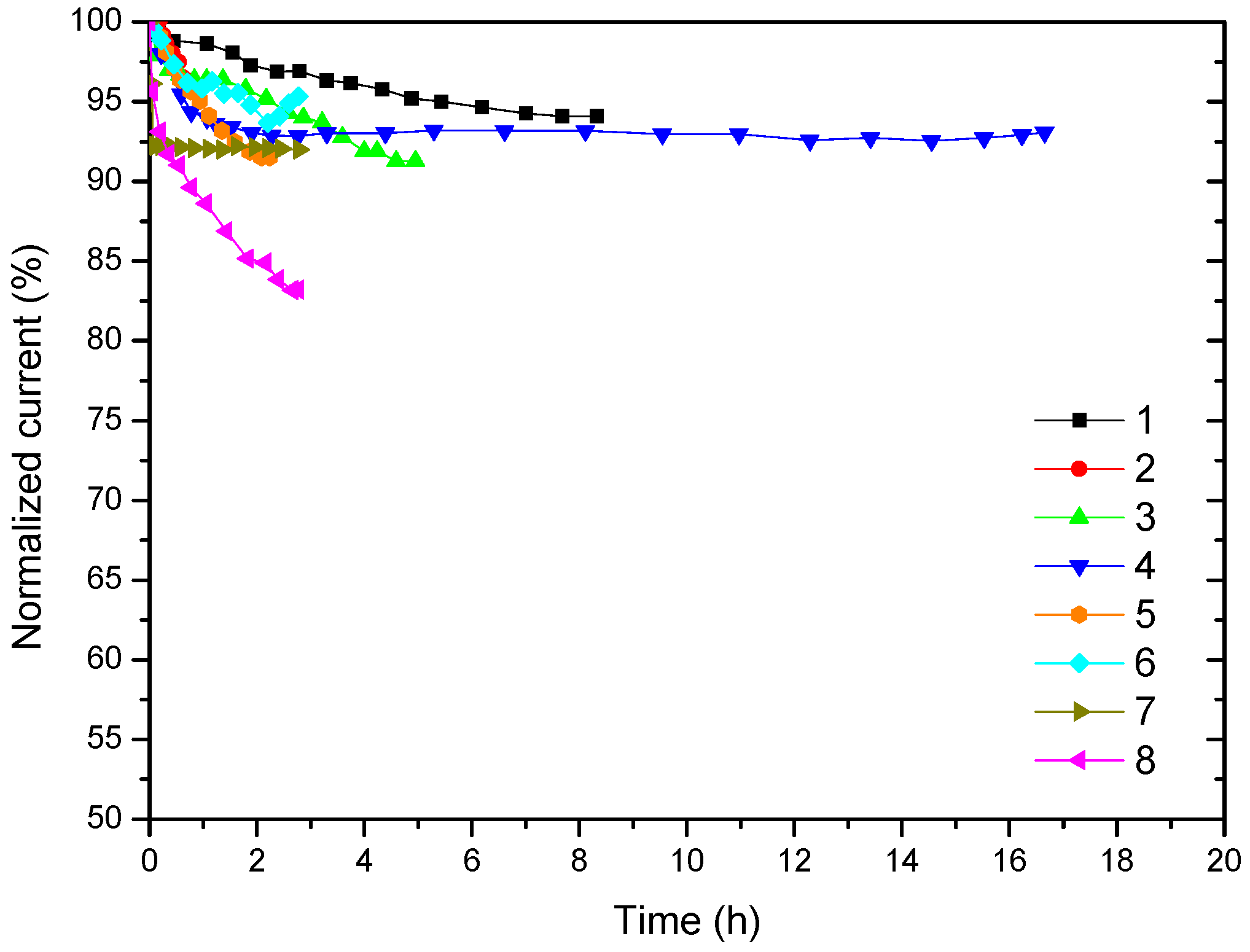 Catalysts 06 00159 g007