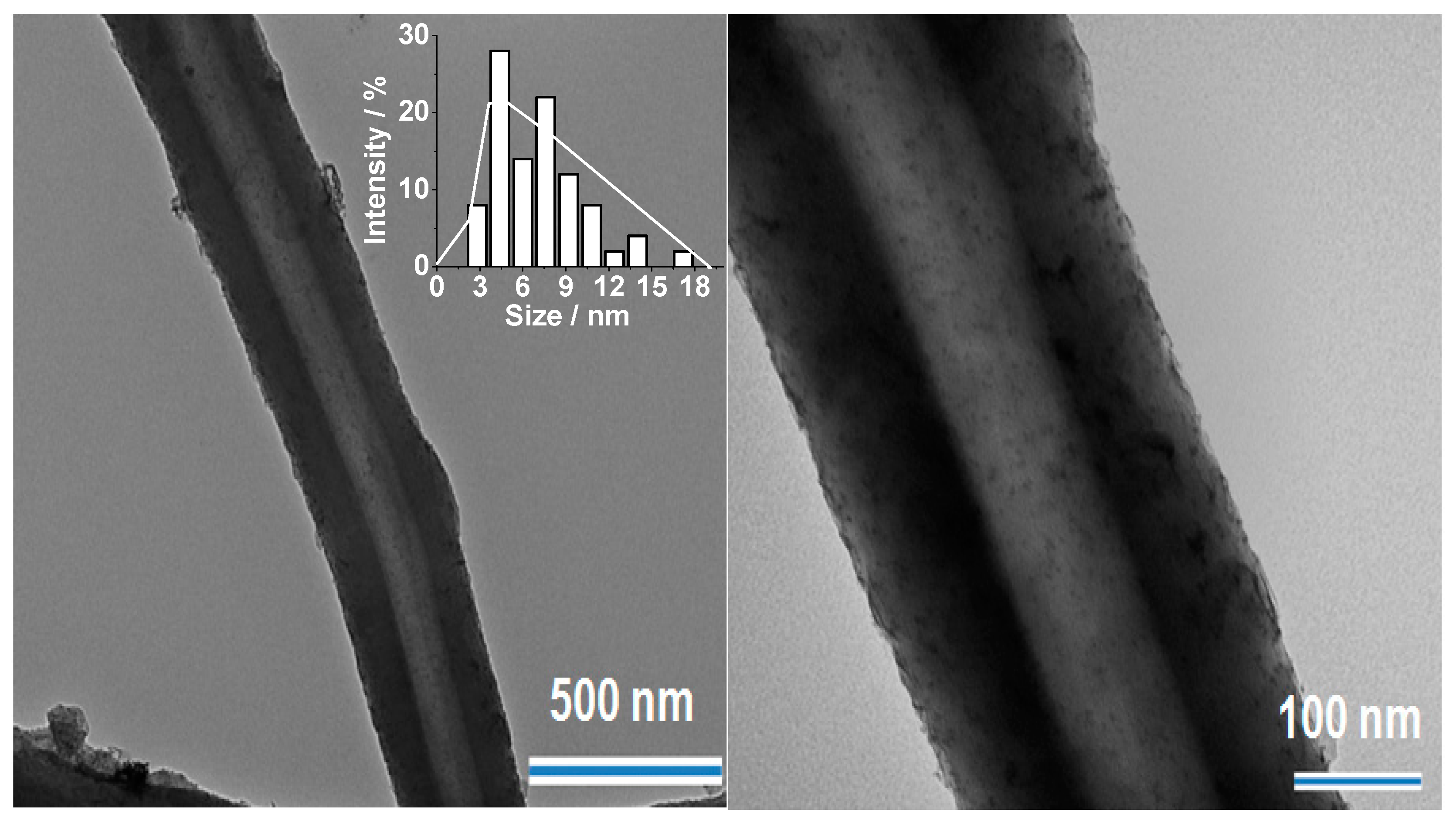 Catalysts 06 00161 g002
