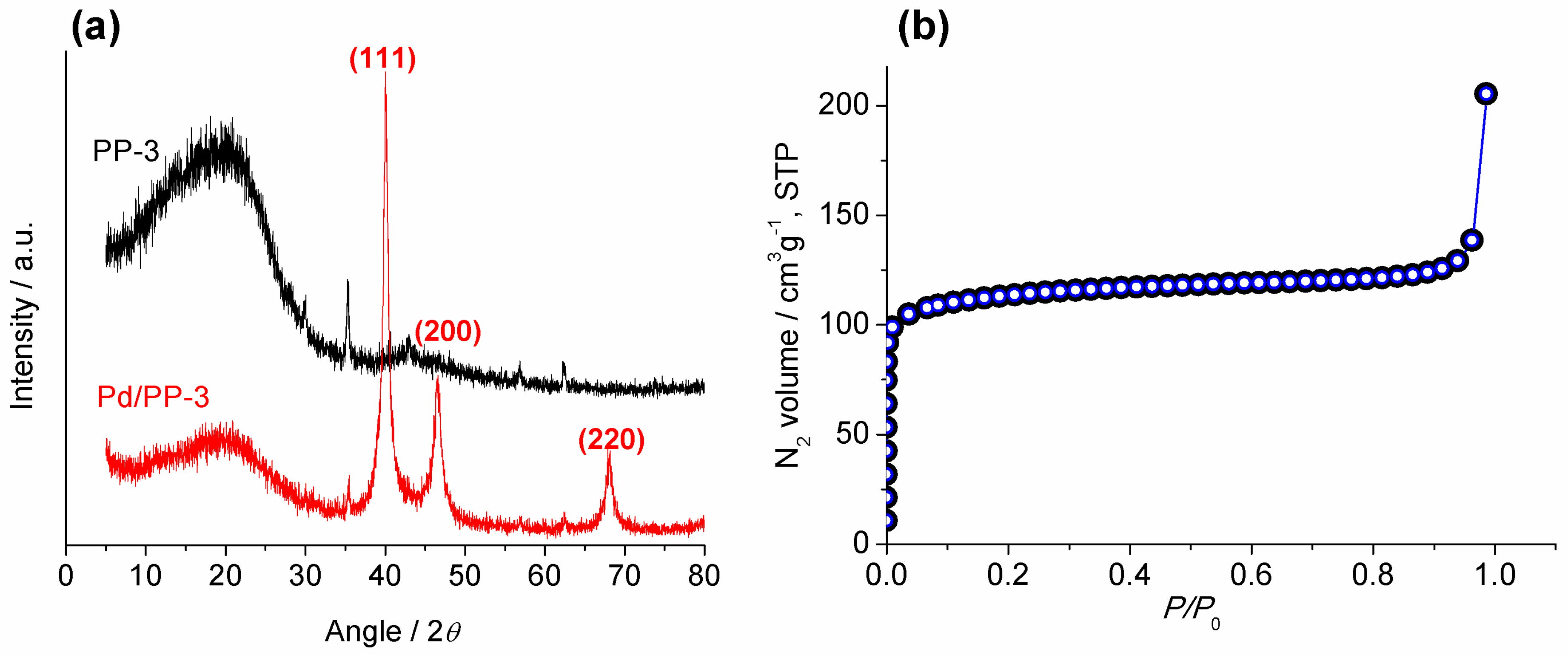 Catalysts 06 00161 g003