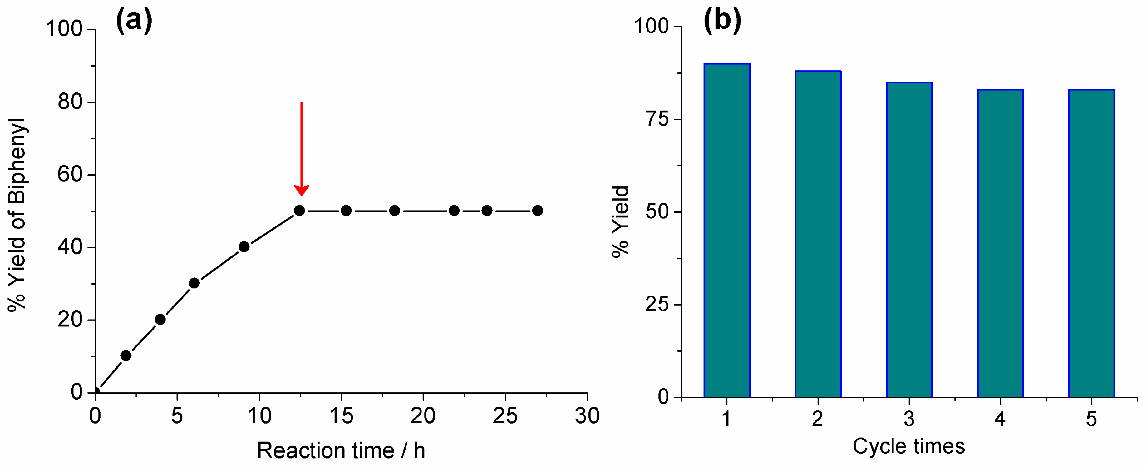 Catalysts 06 00161 g006
