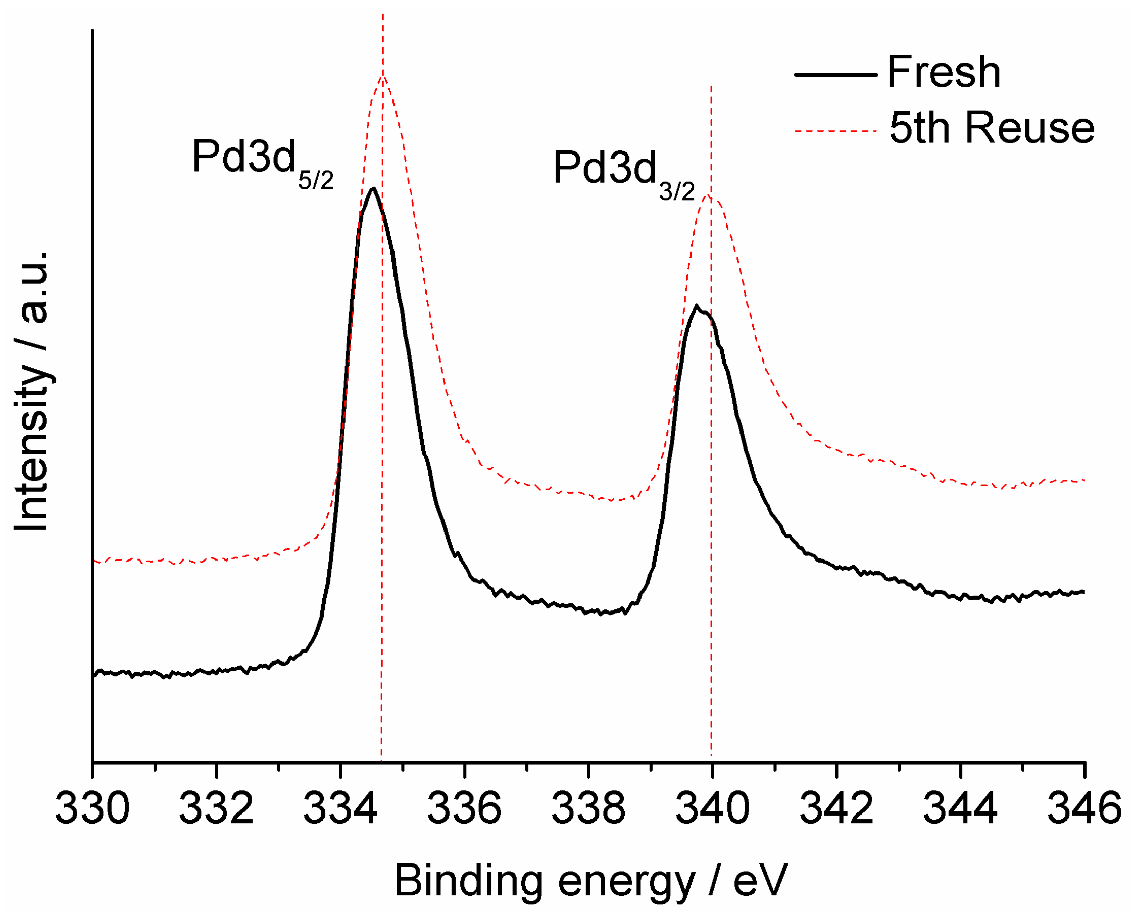 Catalysts 06 00161 g007