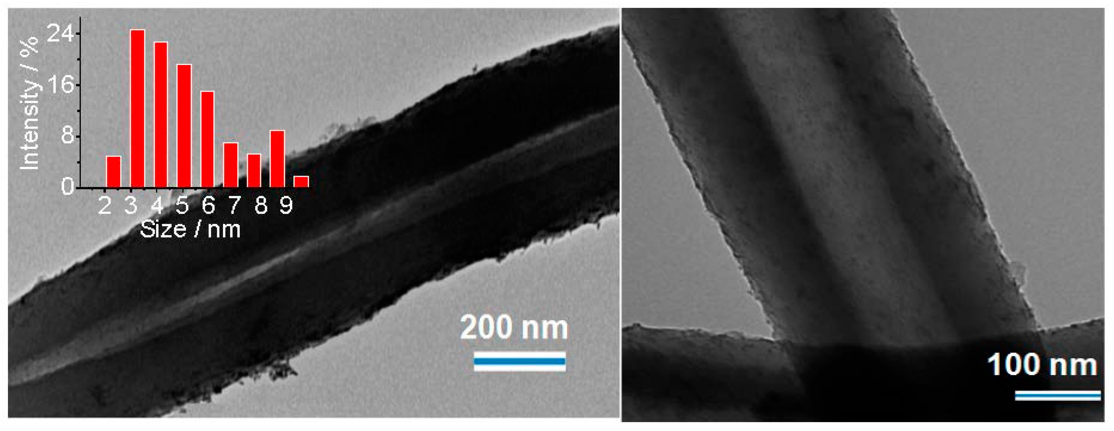 Catalysts 06 00161 g008