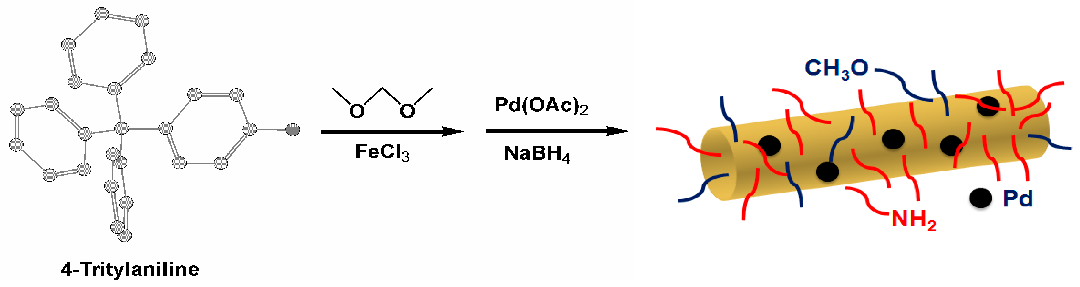 Catalysts 06 00161 sch001