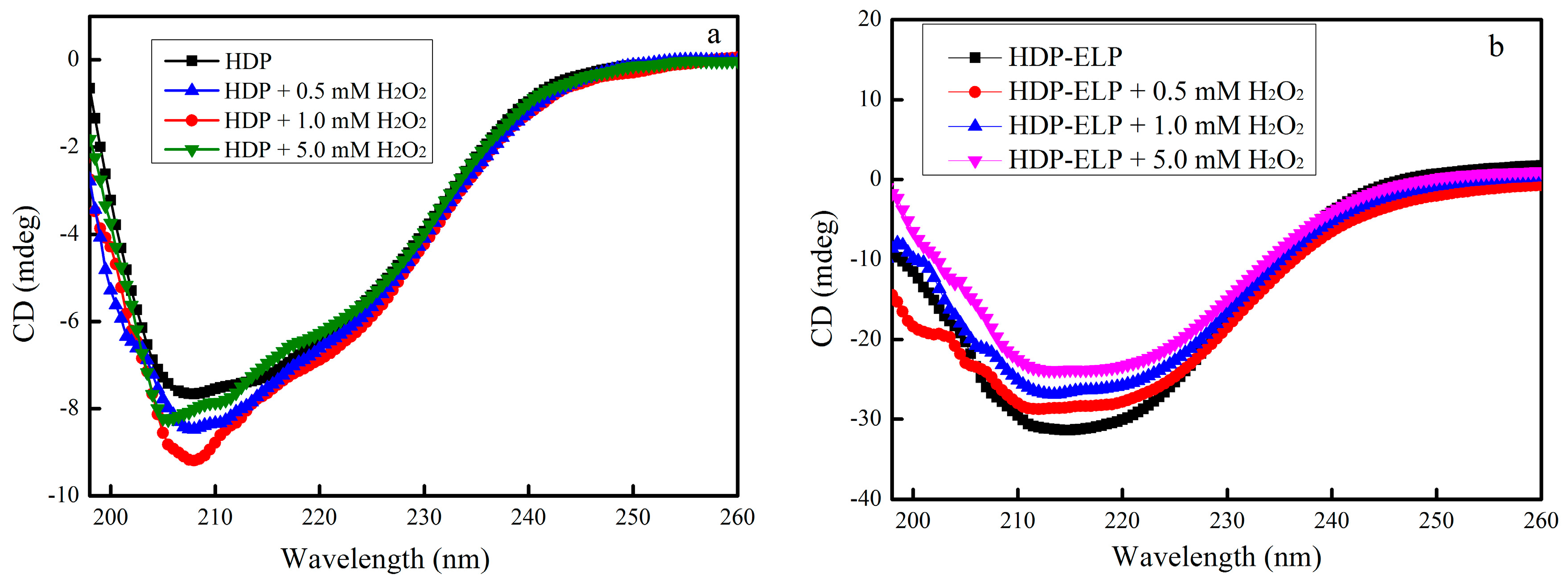 Catalysts 06 00166 g004 550