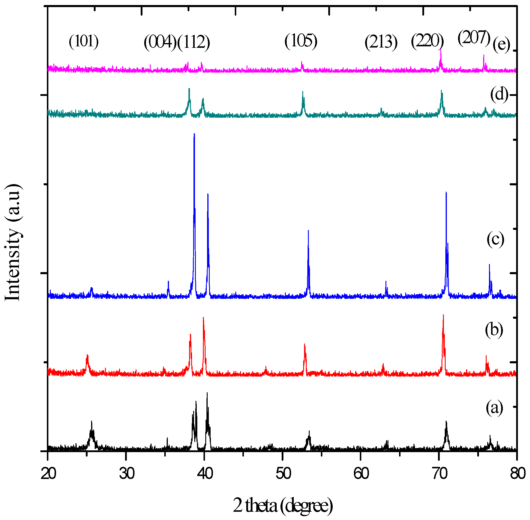 Catalysts 06 00167 g005