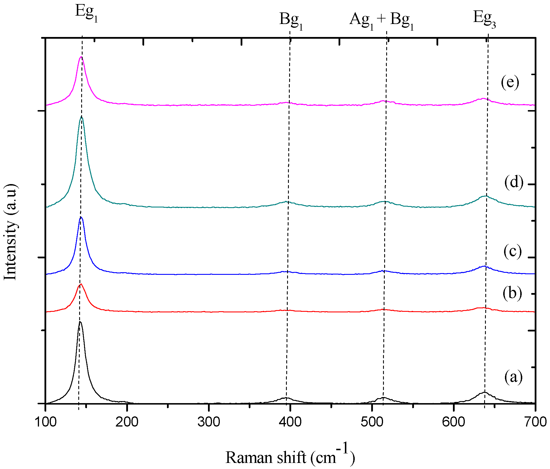 Catalysts 06 00167 g006