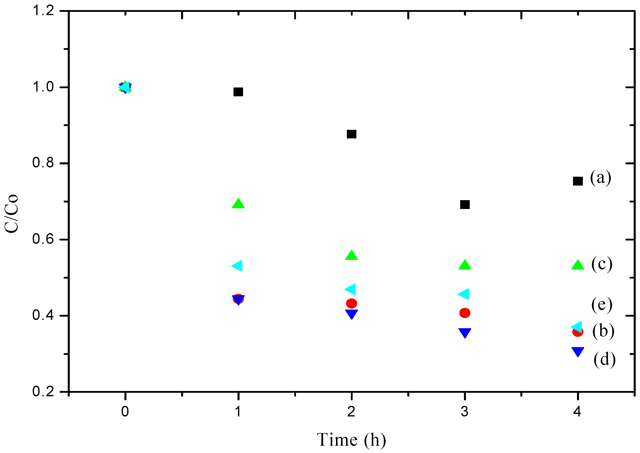 Catalysts 06 00167 g012