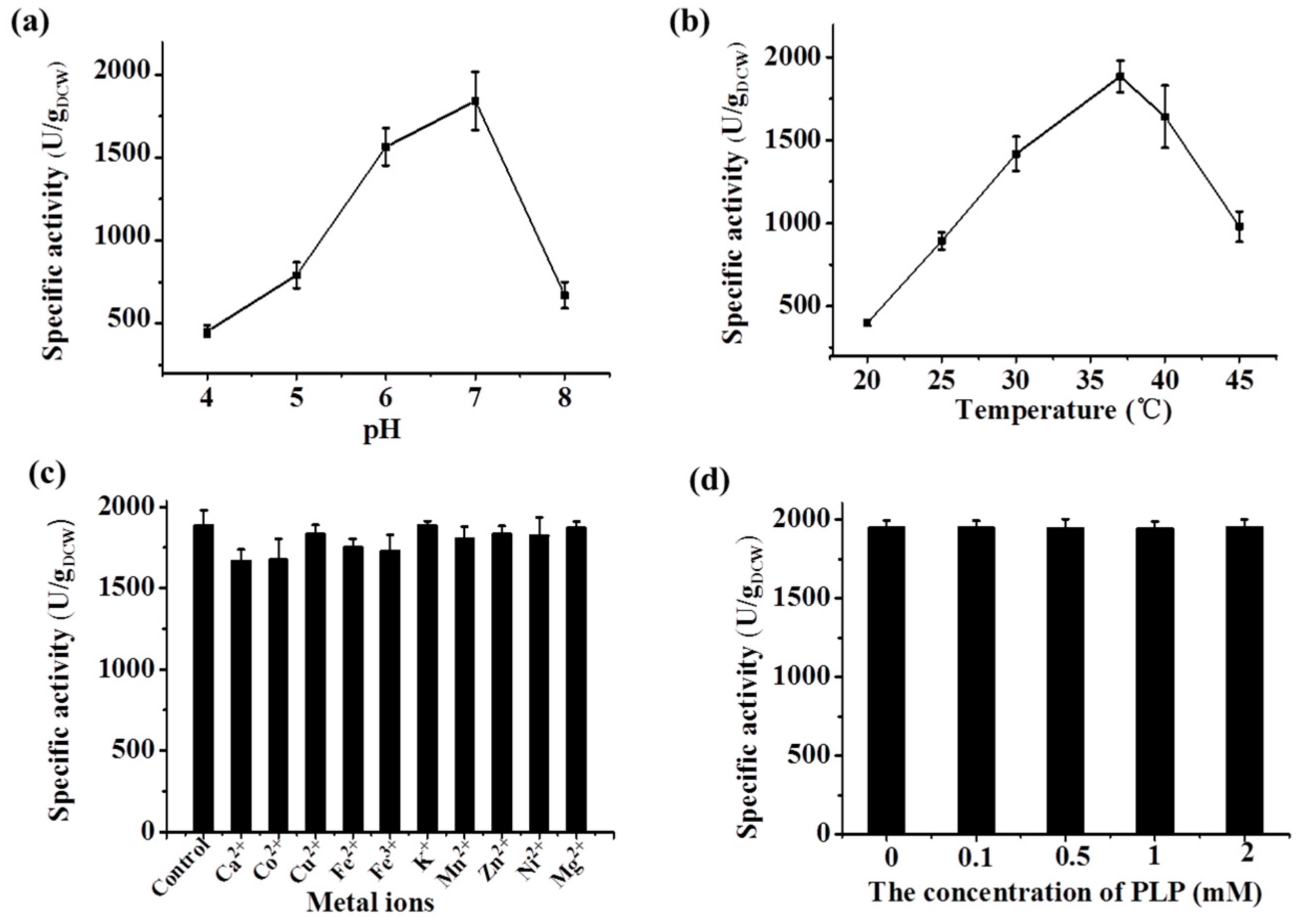 Catalysts 06 00168 g004 550