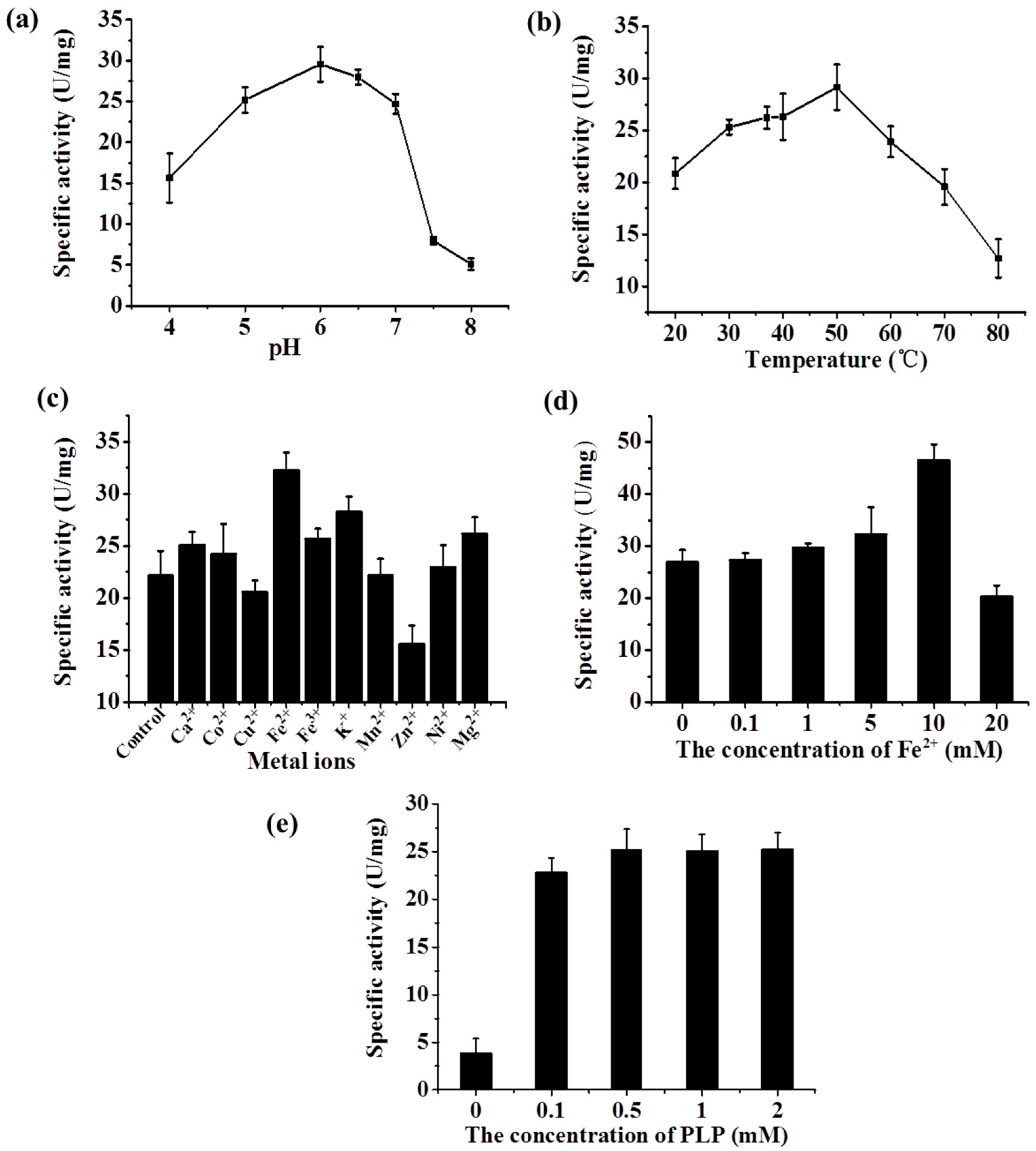 Catalysts 06 00168 g005 550
