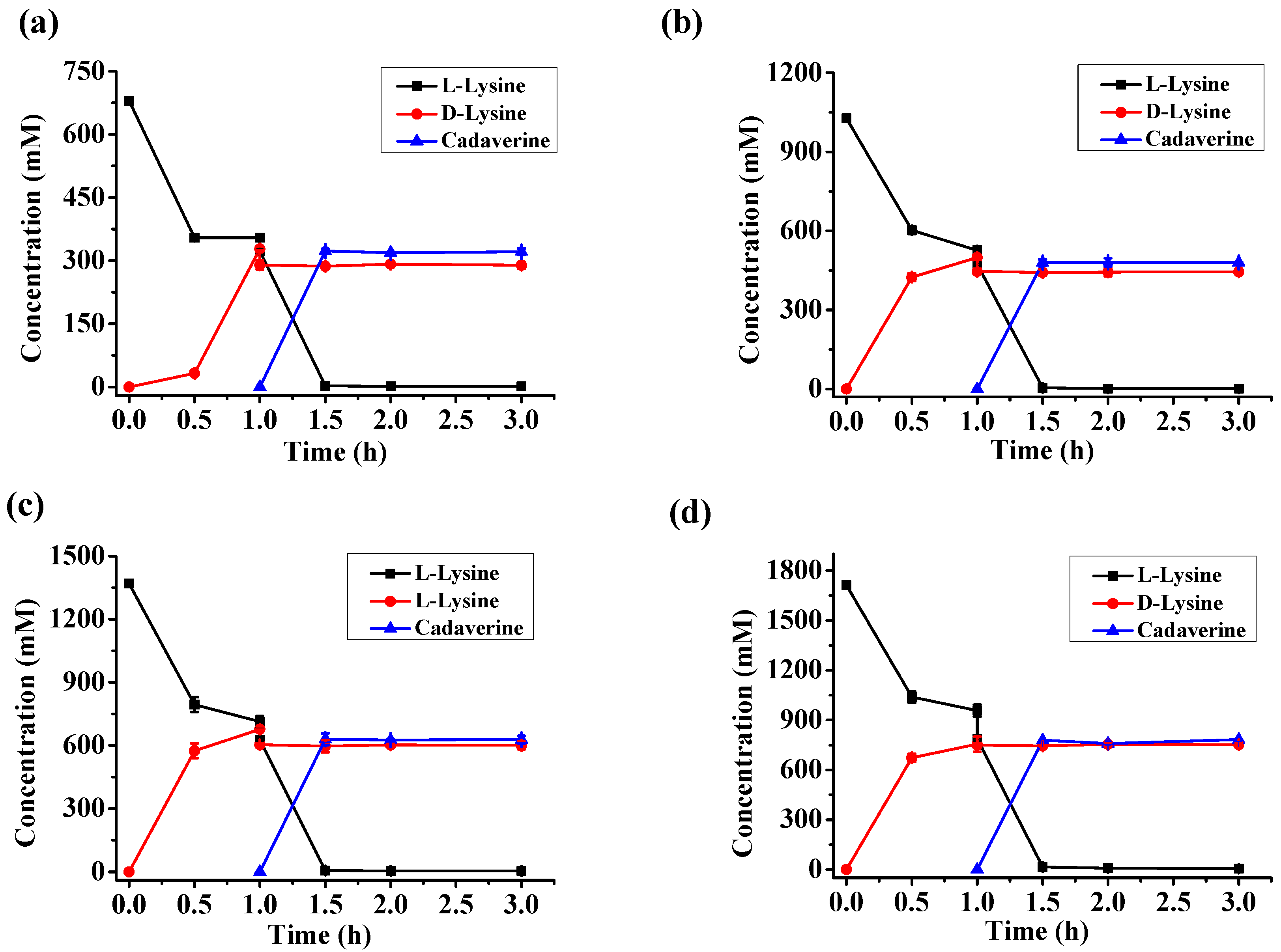Catalysts 06 00168 g006 550