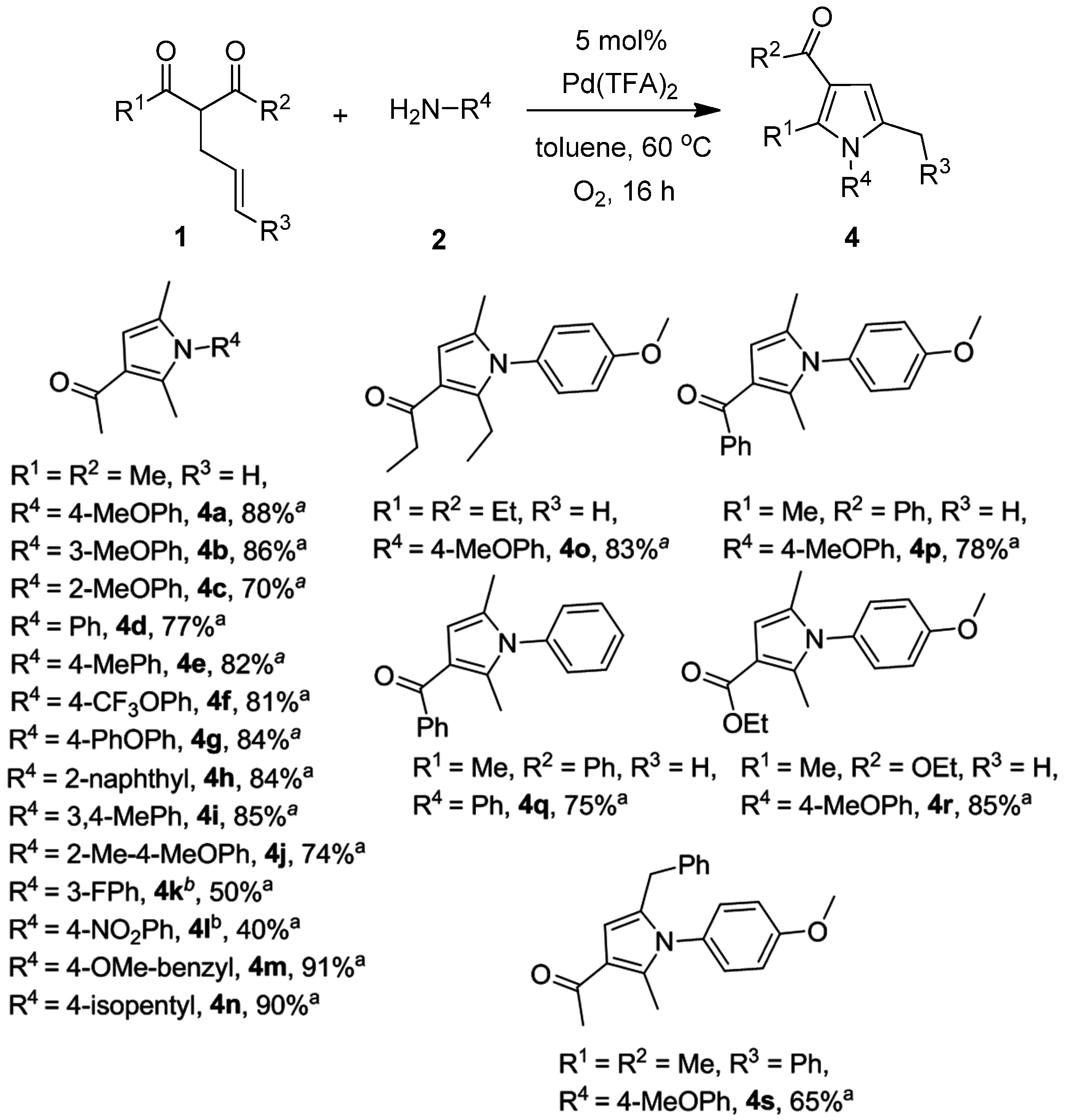 Catalysts 06 00169 g003