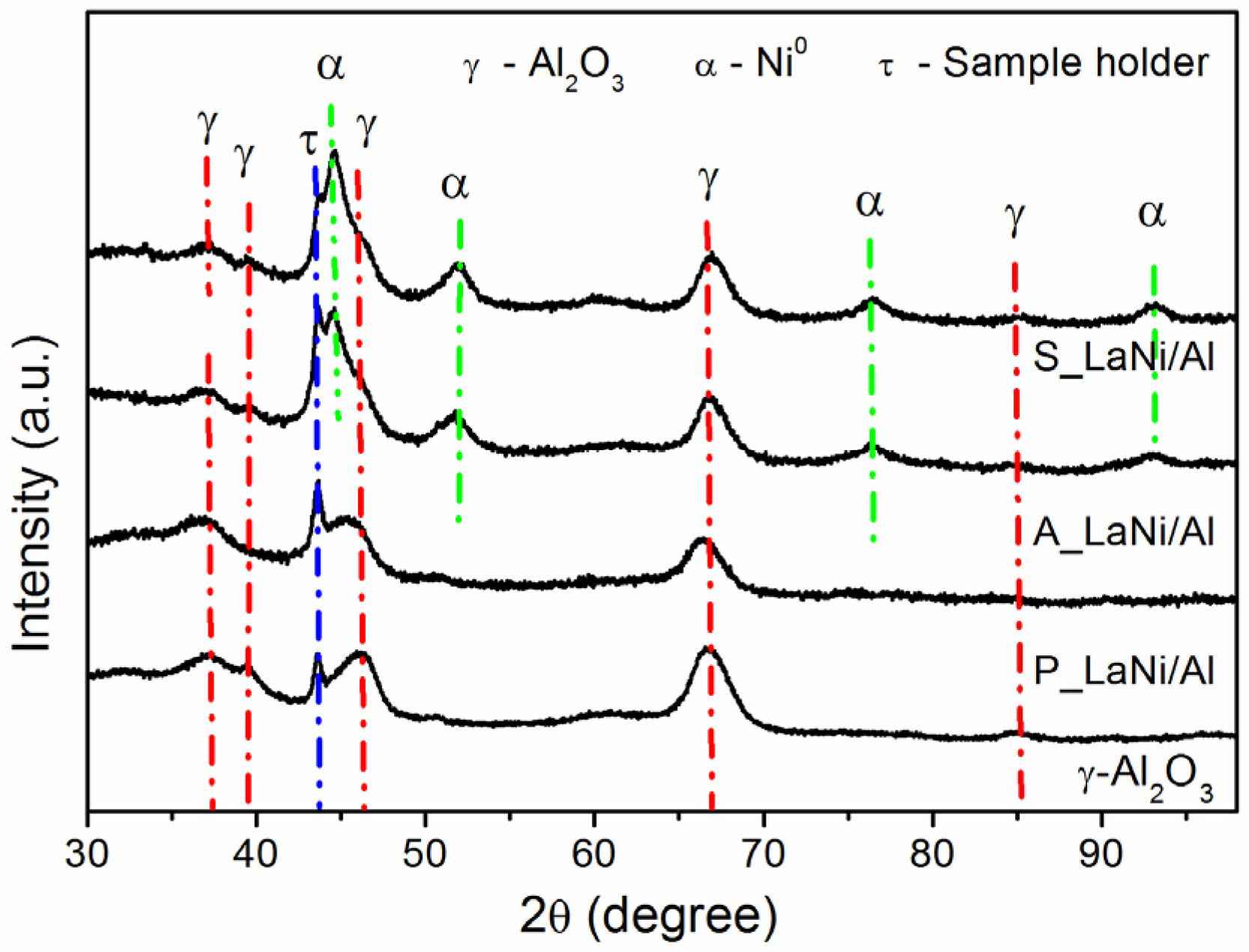Catalysts 06 00170 g001
