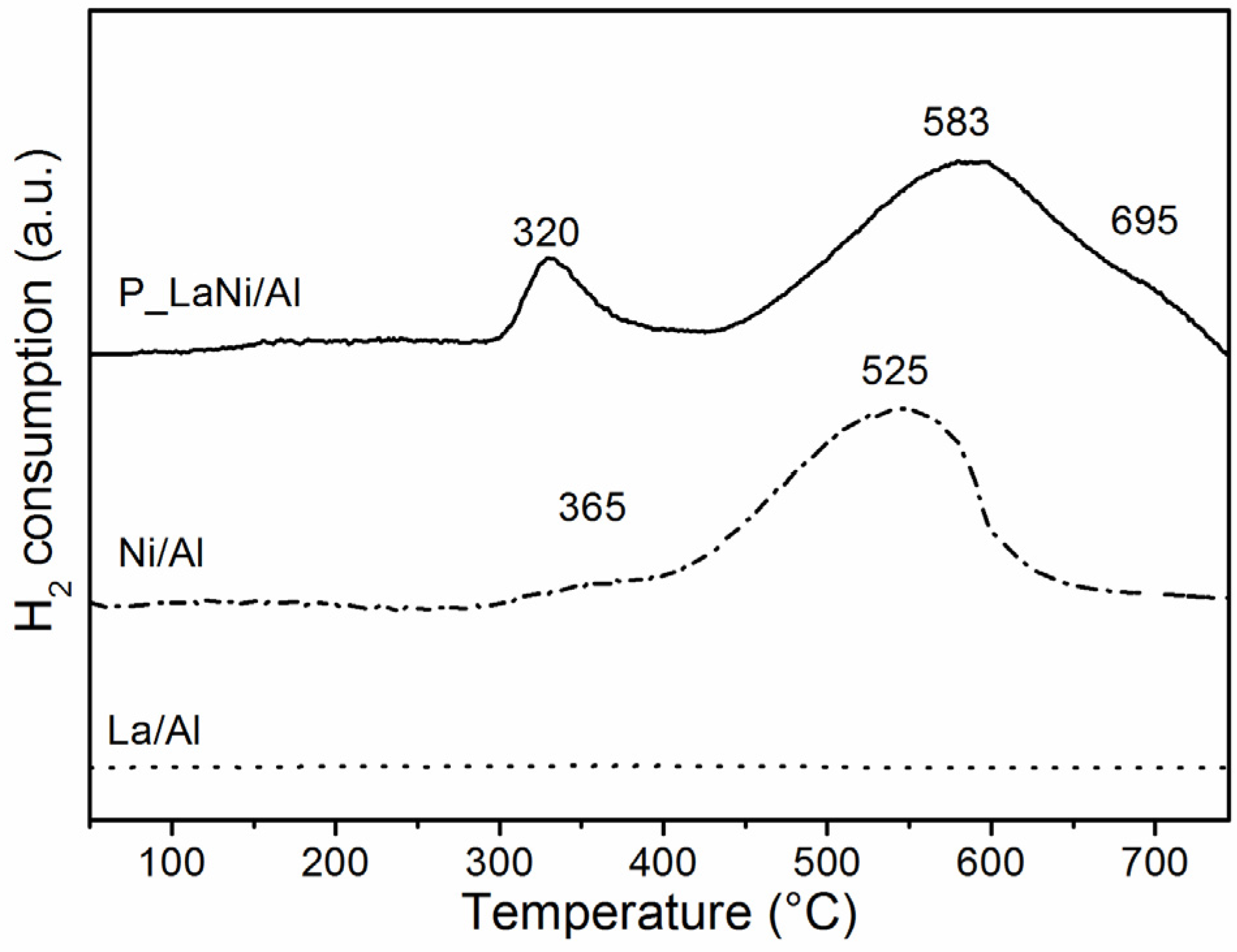 Catalysts 06 00170 g003