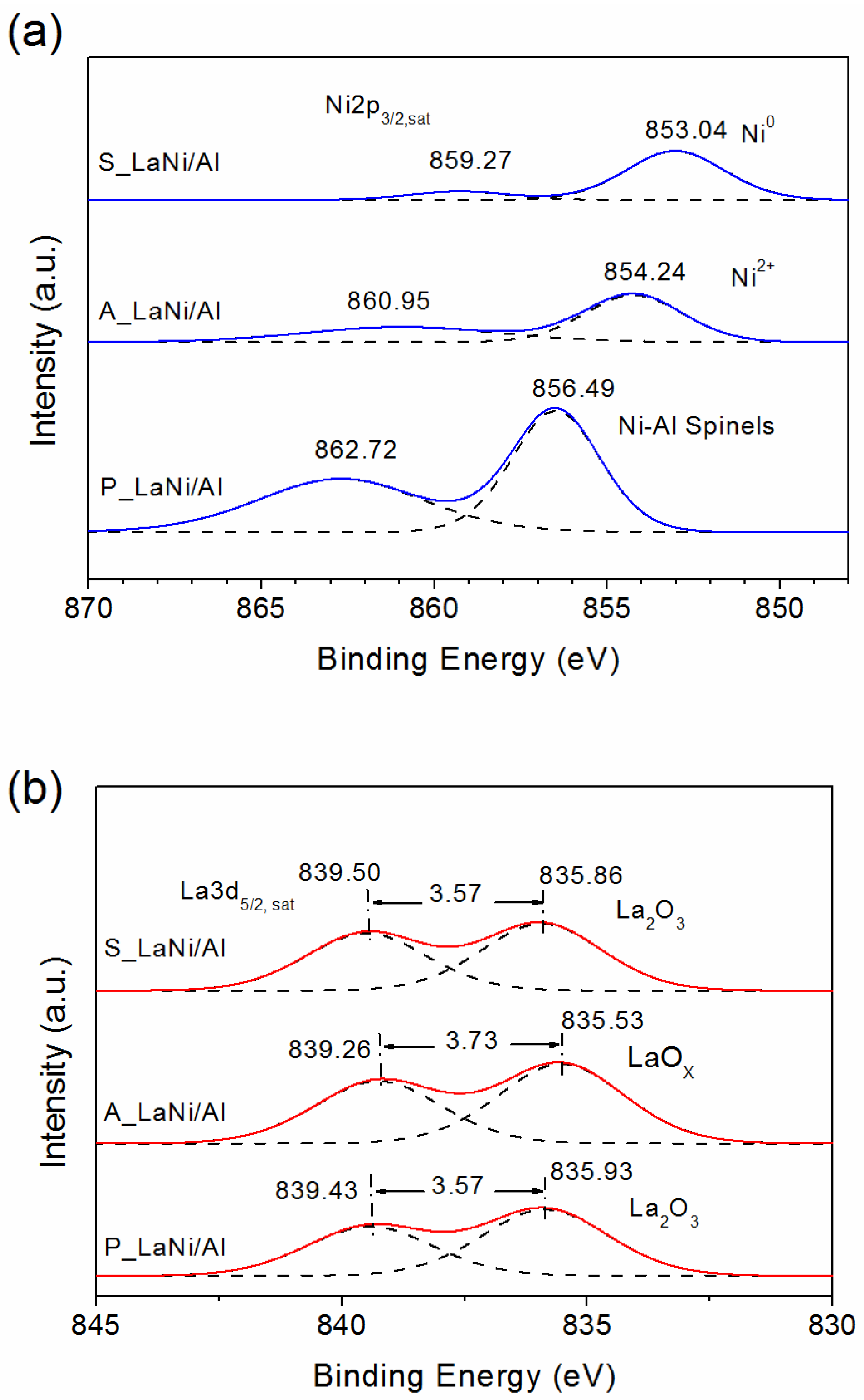 Catalysts 06 00170 g004