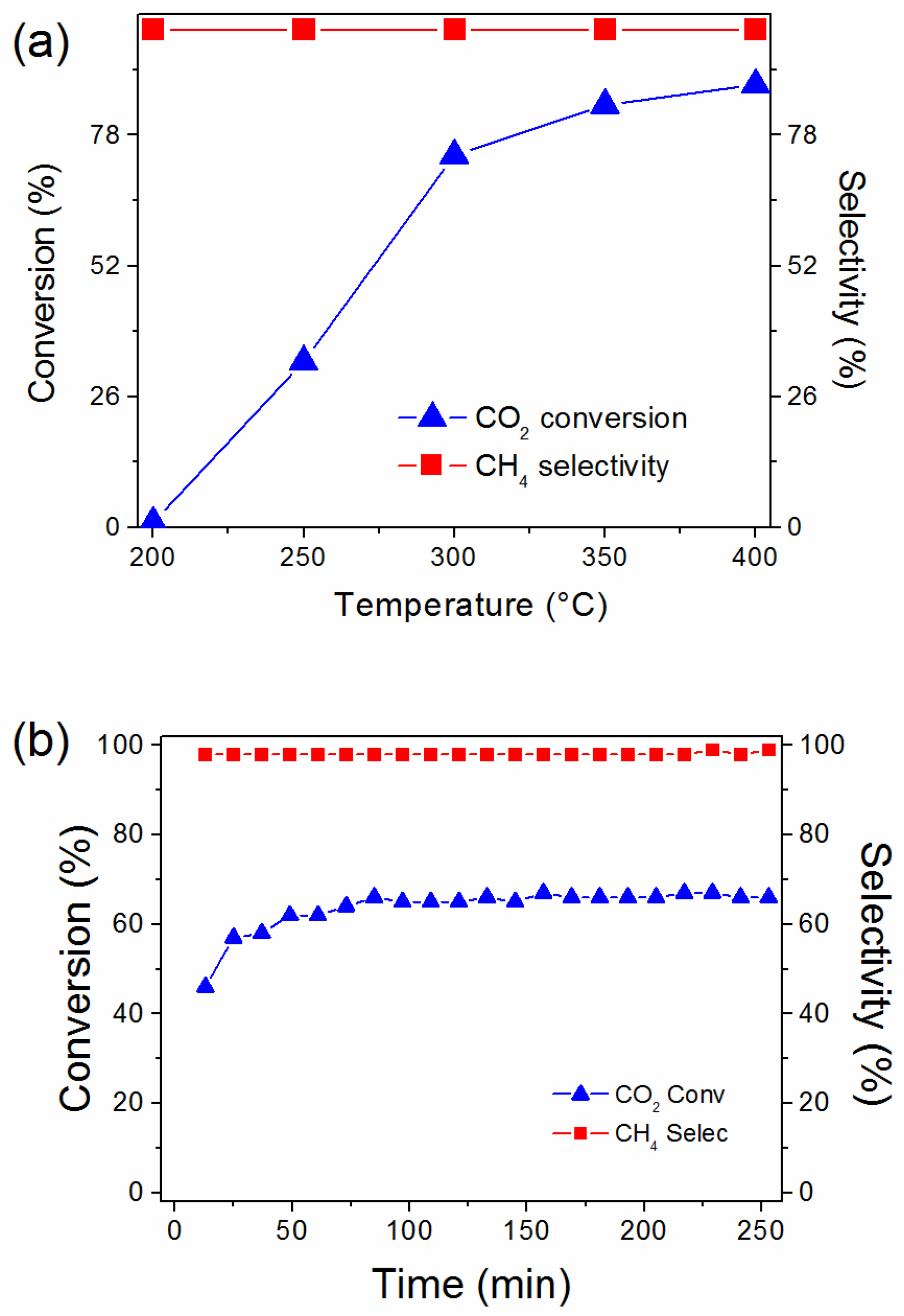 Catalysts 06 00170 g005