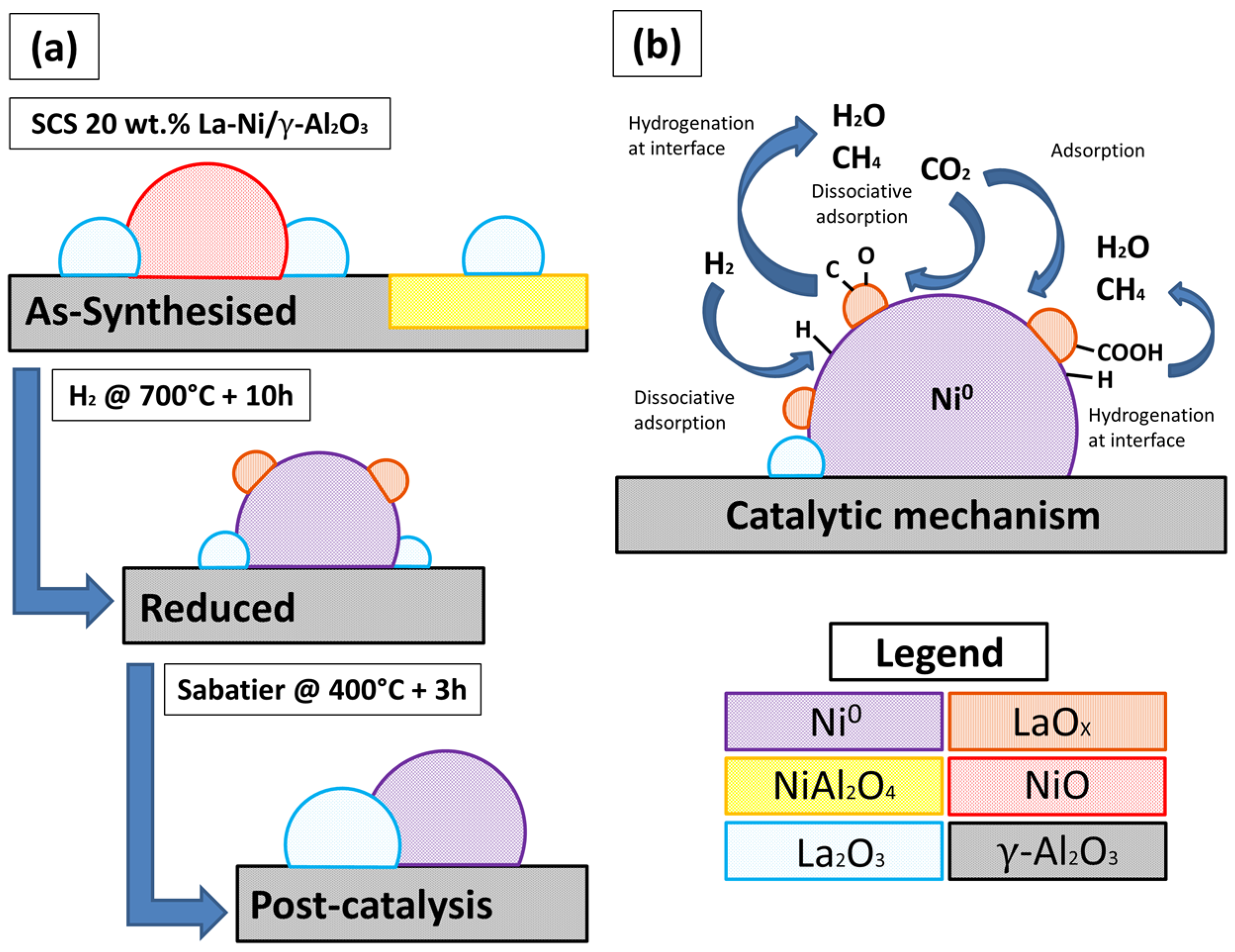Catalysts 06 00170 sch001