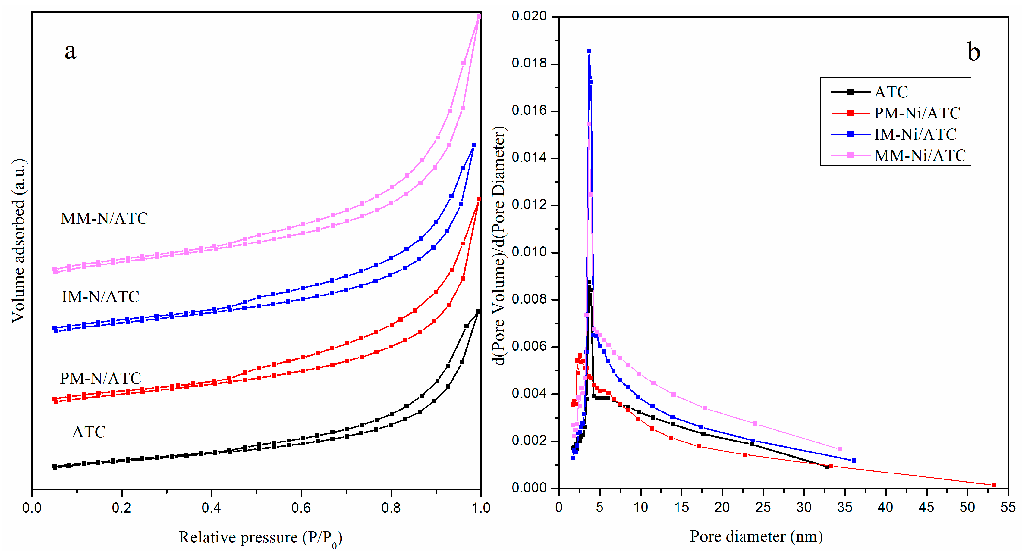 Catalysts 06 00172 g002