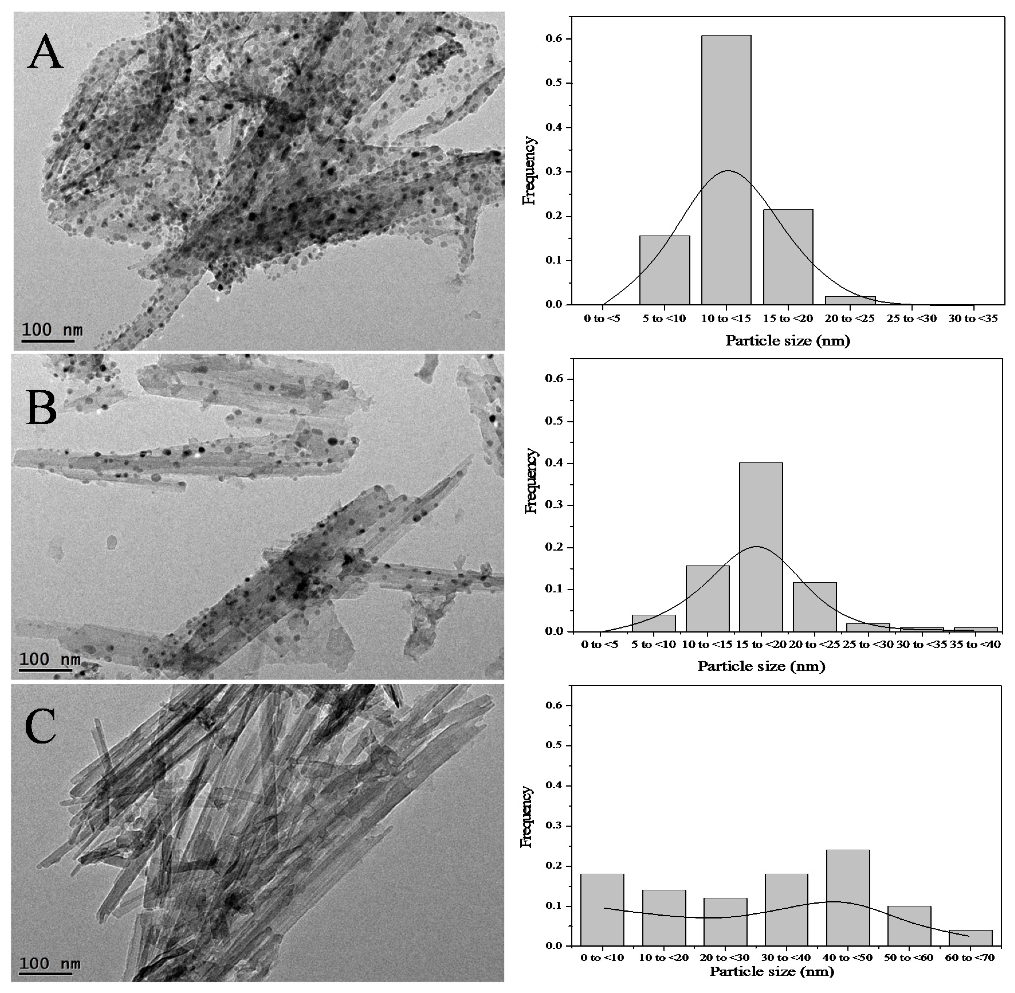 Catalysts 06 00172 g003