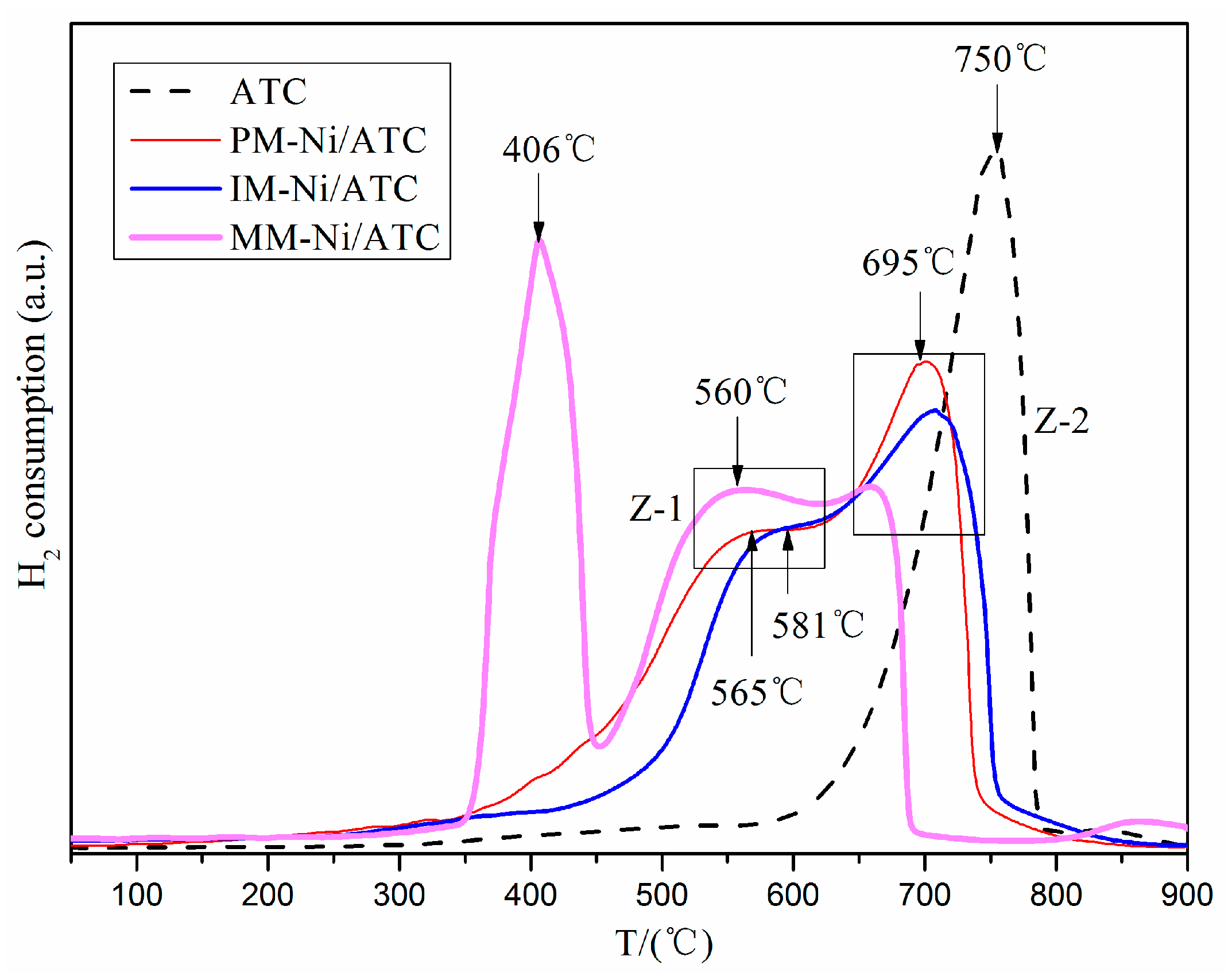 Catalysts 06 00172 g004