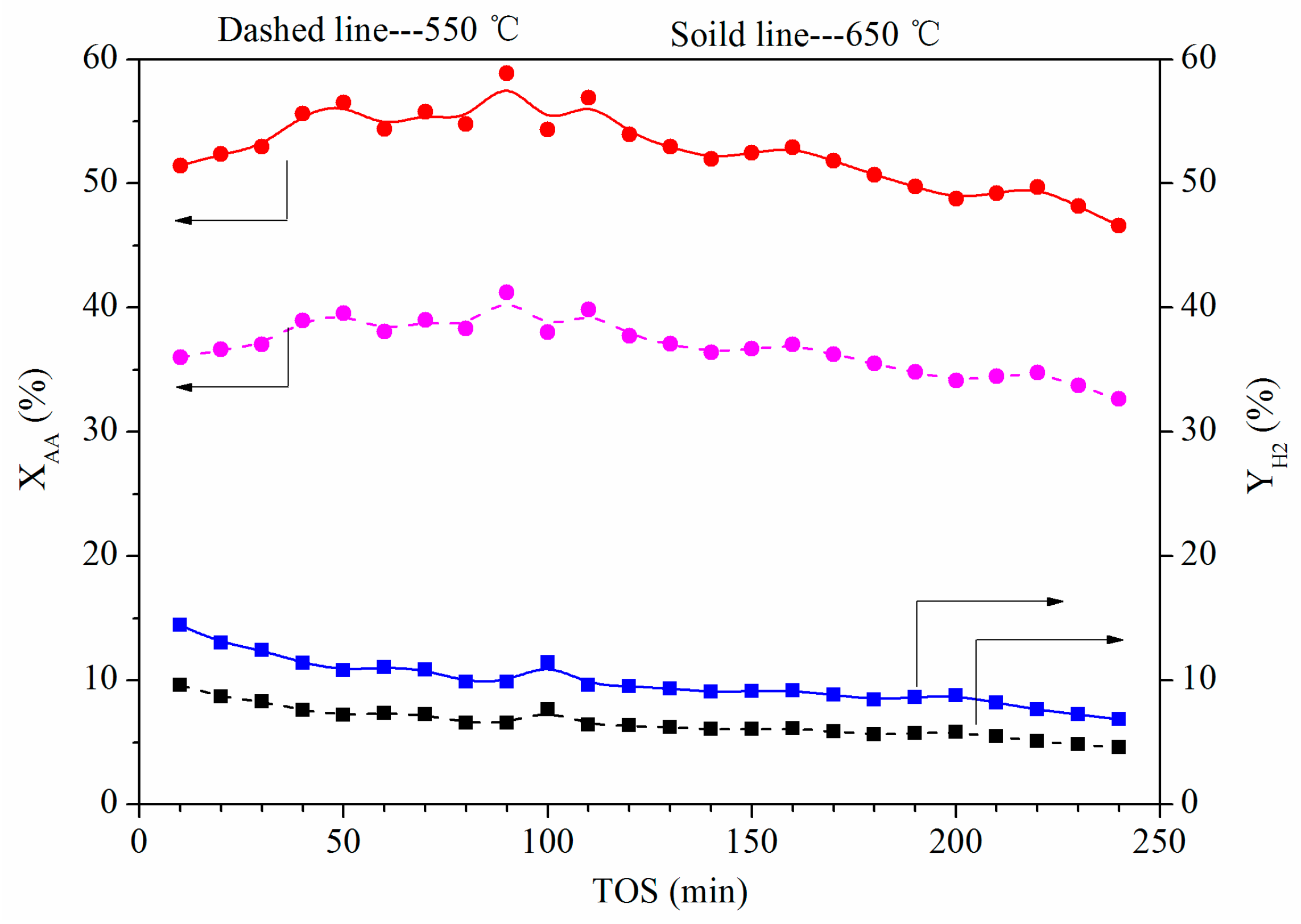 Catalysts 06 00172 g005