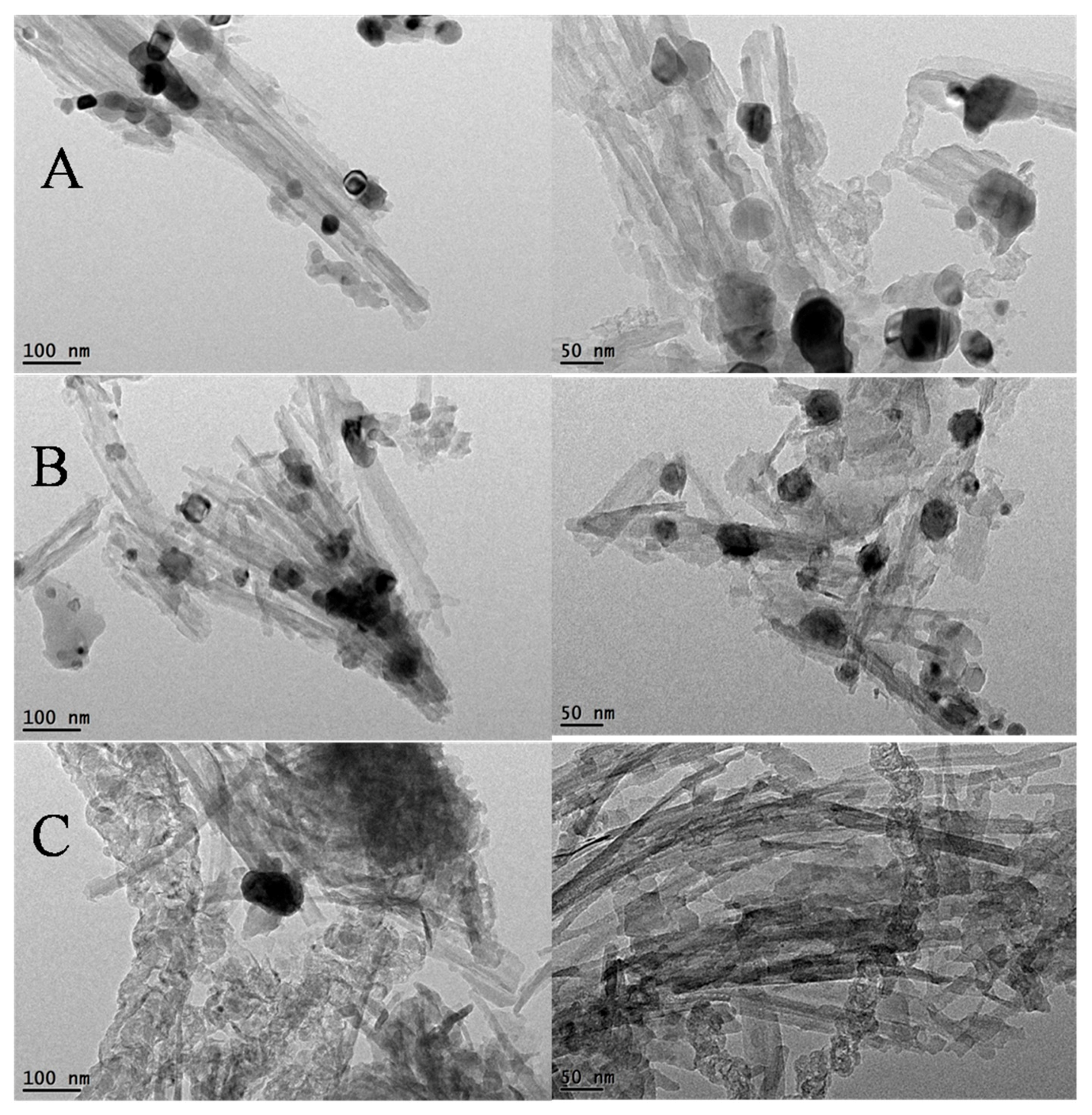 Catalysts 06 00172 g008