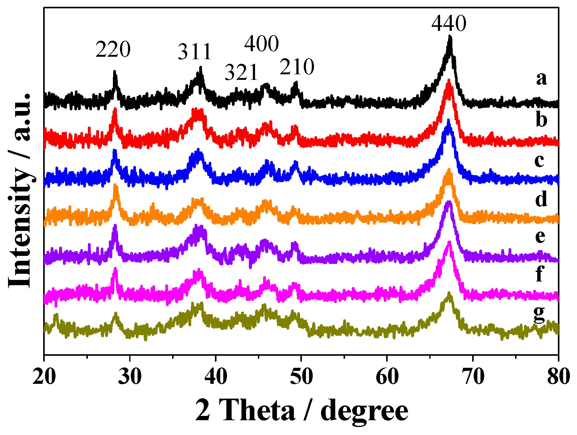Catalysts 06 00173 g001