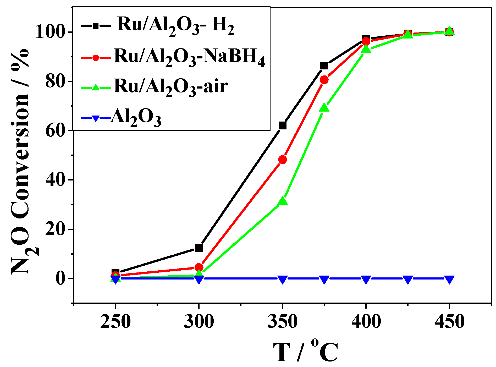 Catalysts 06 00173 g004