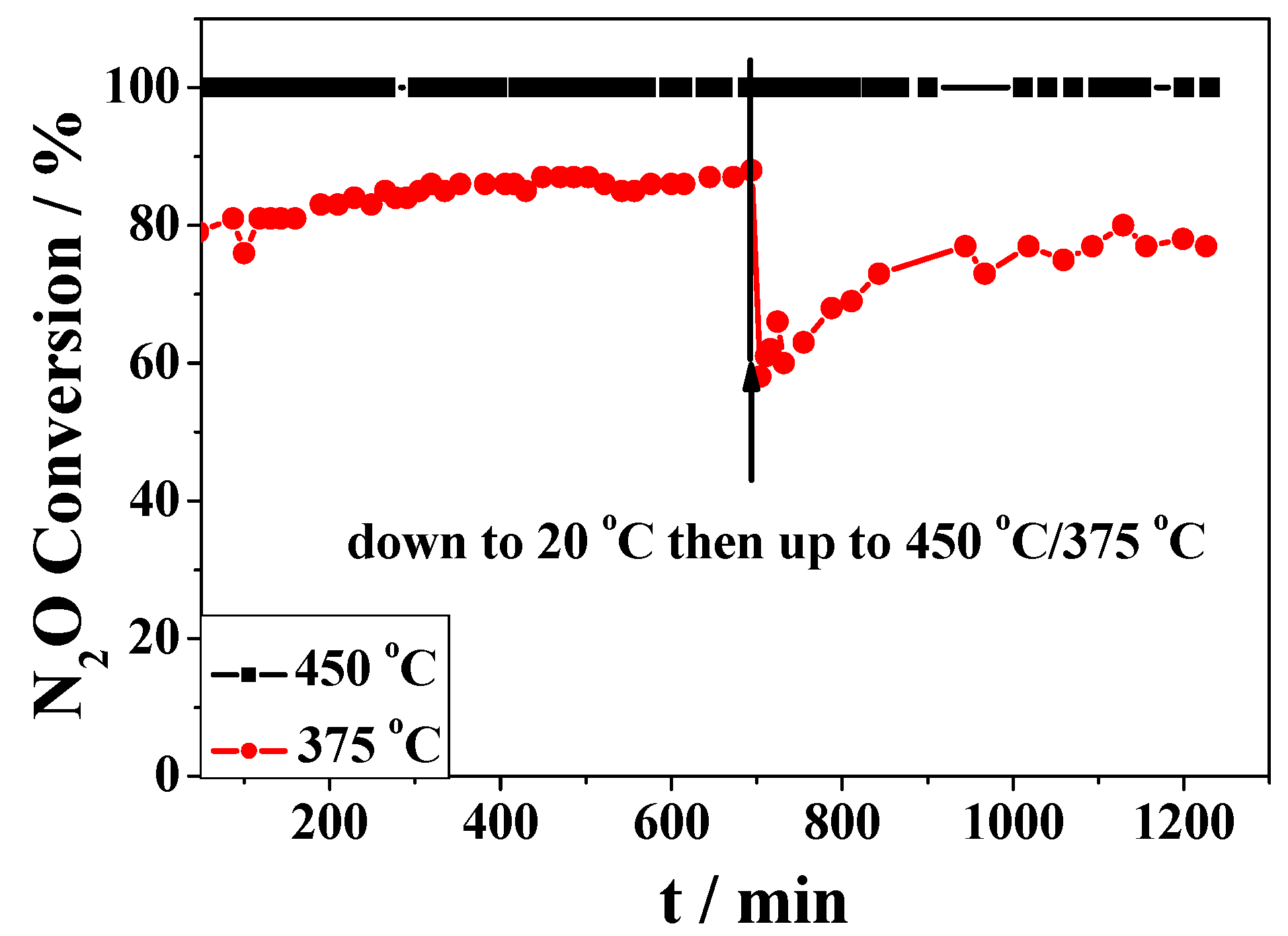 Catalysts 06 00173 g007