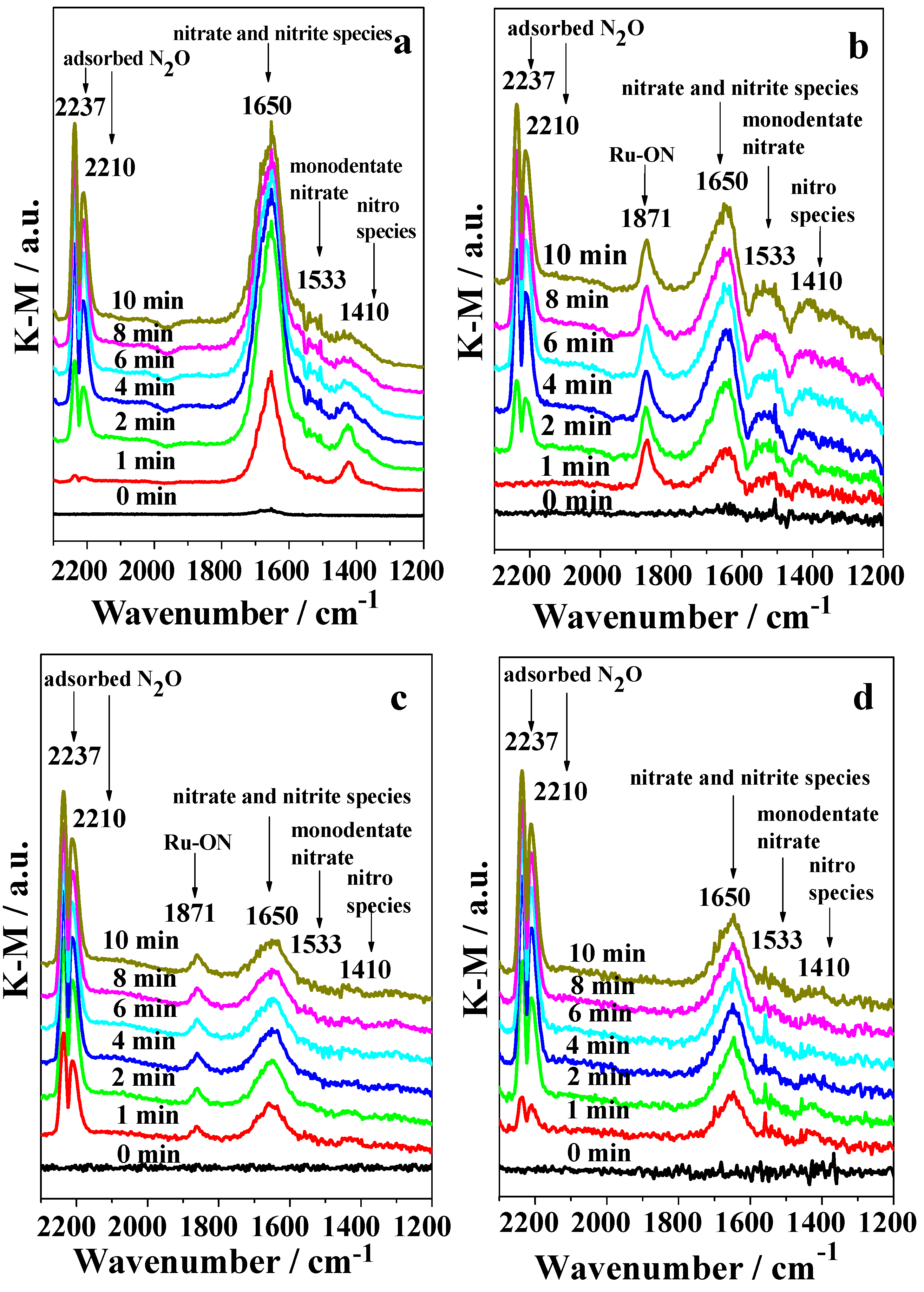 Catalysts 06 00173 g009