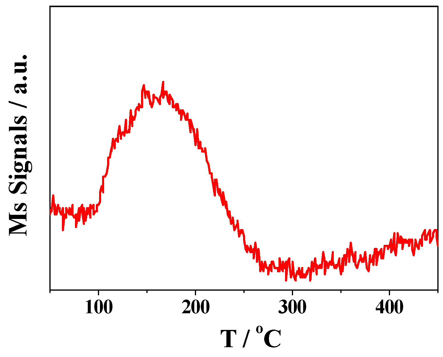 Catalysts 06 00173 g014