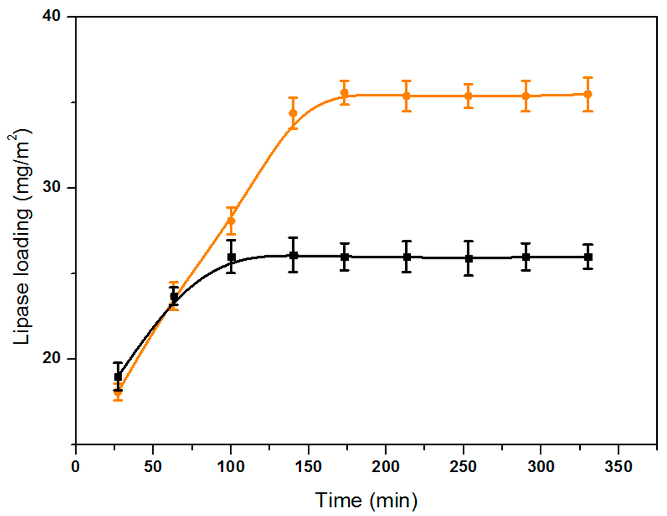 Catalysts 06 00174 g005
